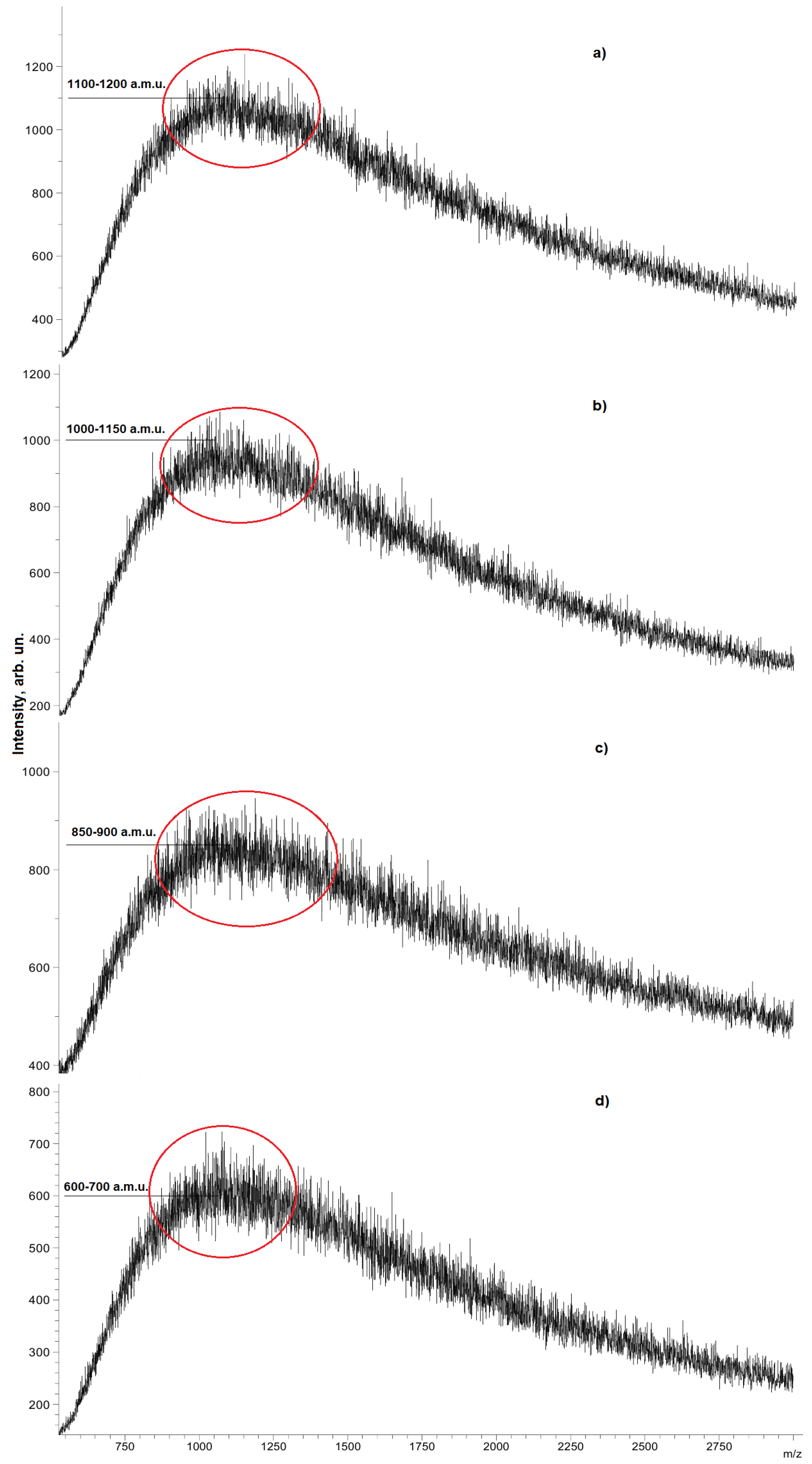 Chemengineering 09 00011 g003