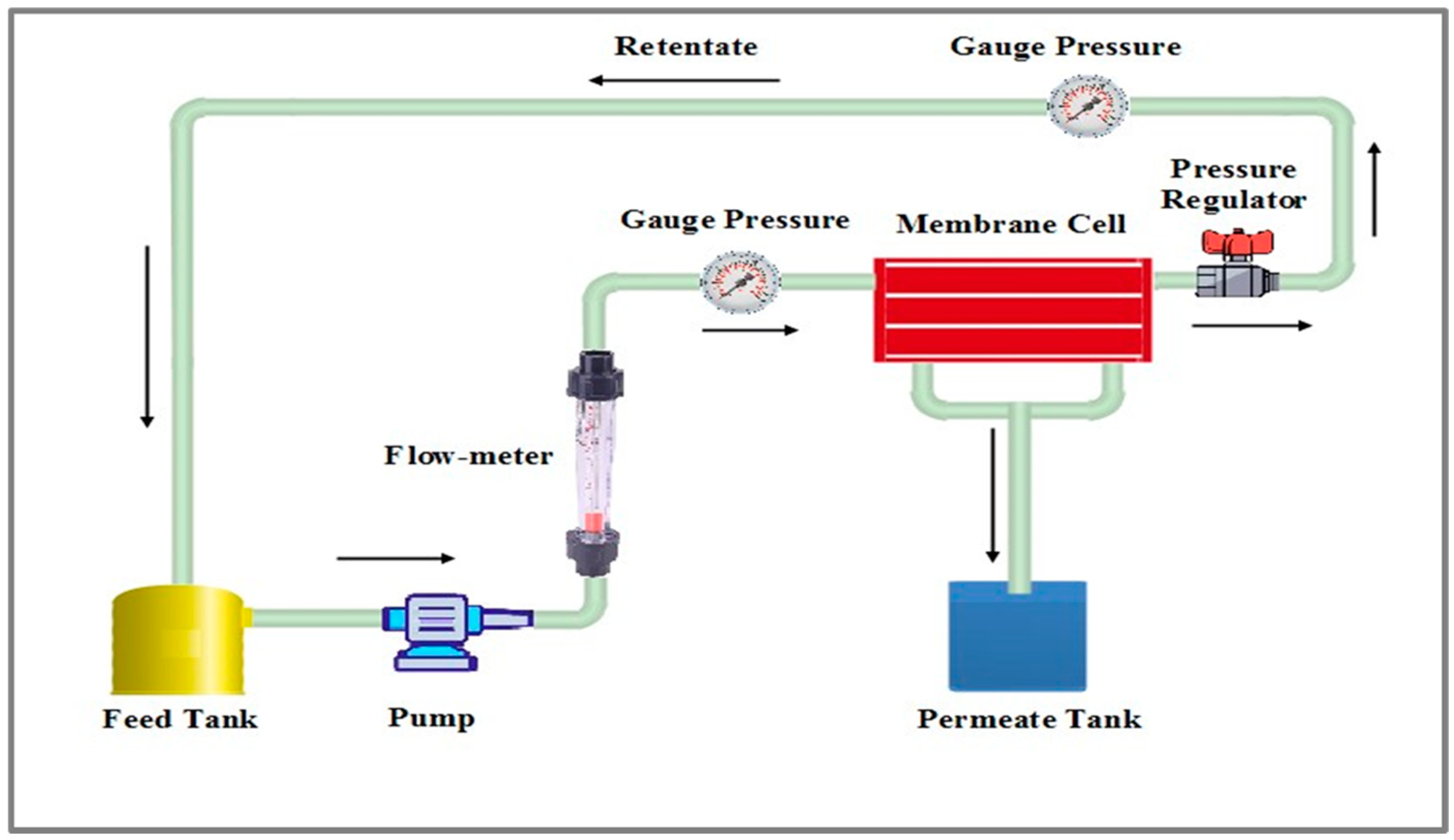 Chemengineering 09 00012 g001