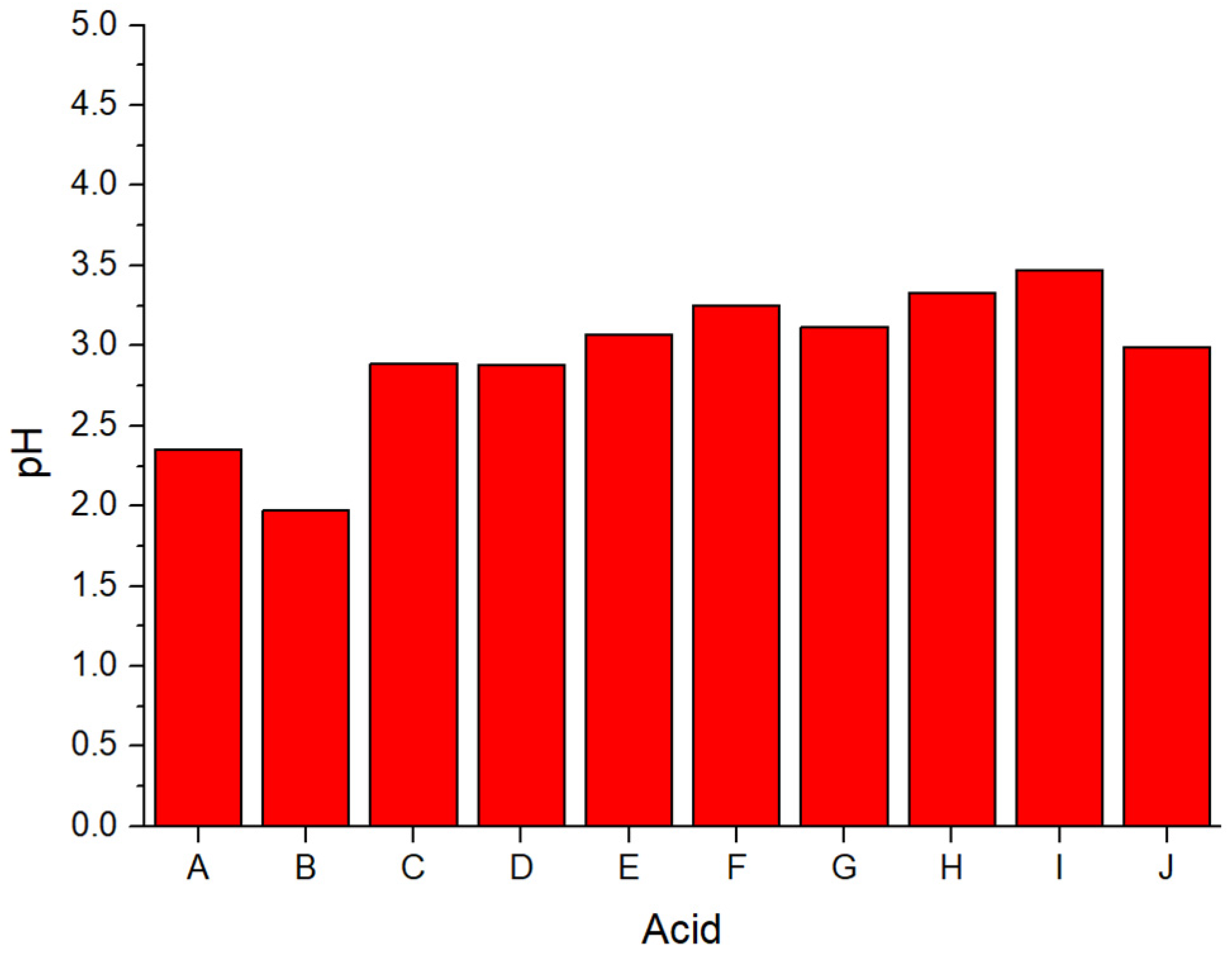 Chemengineering 09 00019 g004