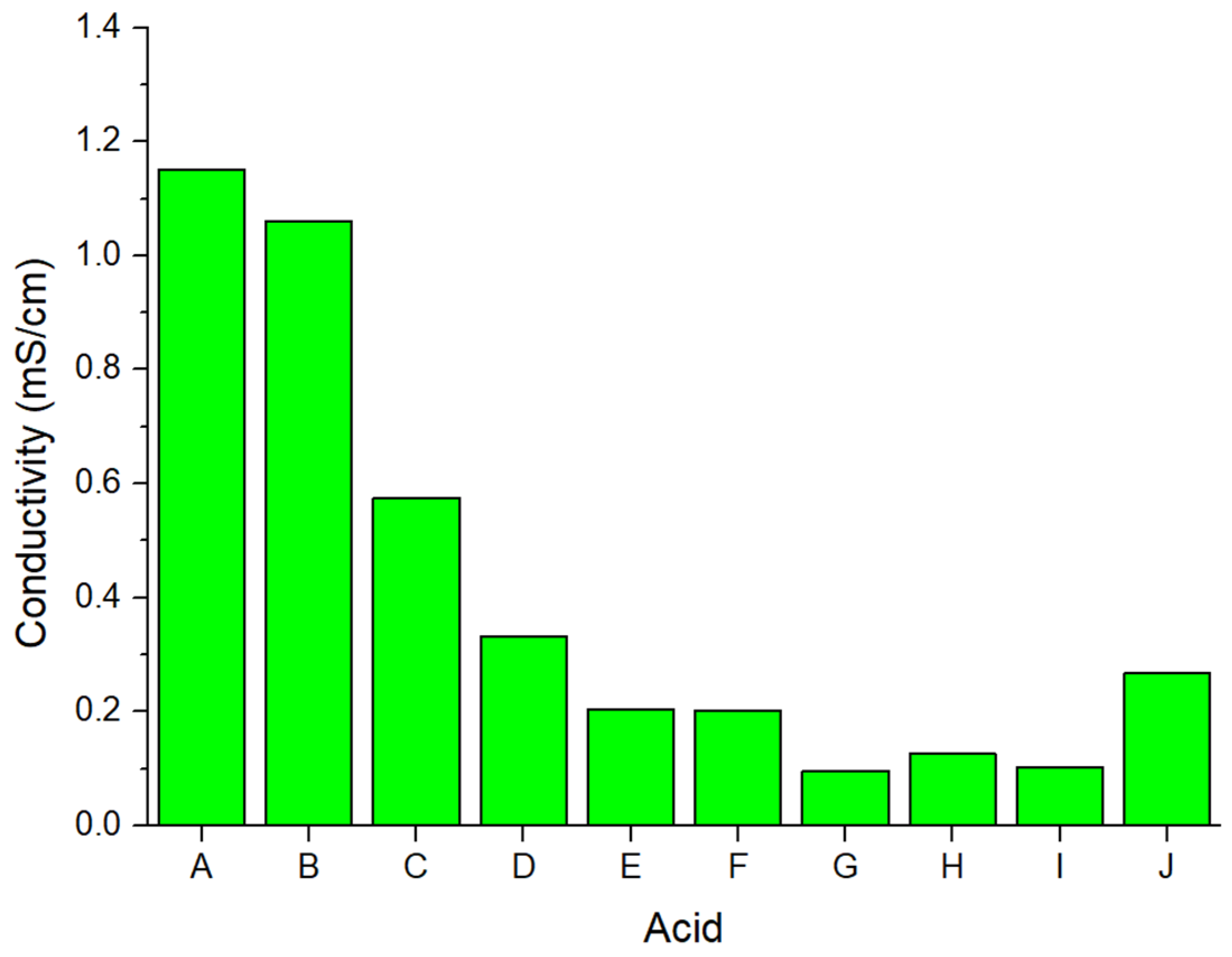 Chemengineering 09 00019 g005