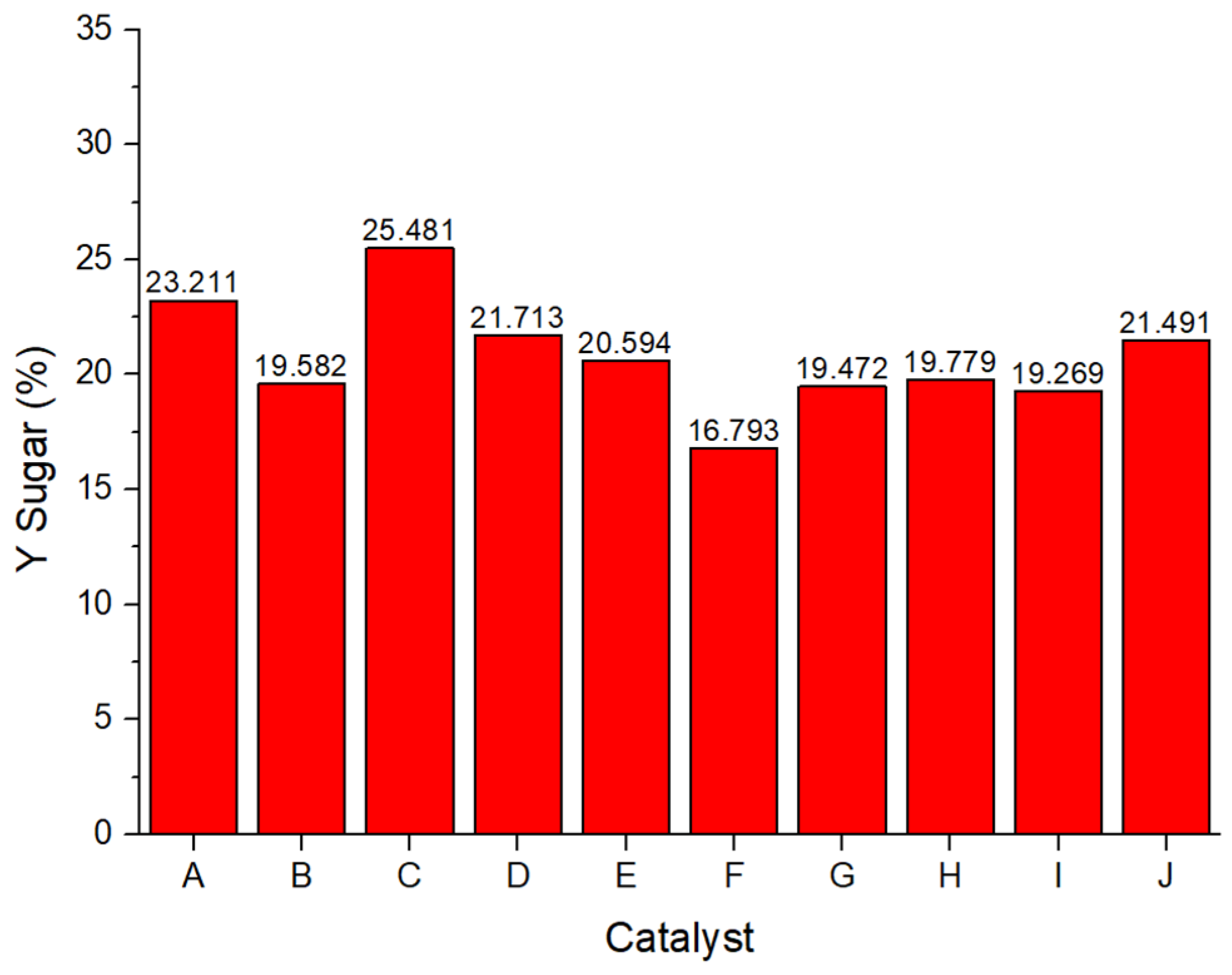 Chemengineering 09 00019 g008