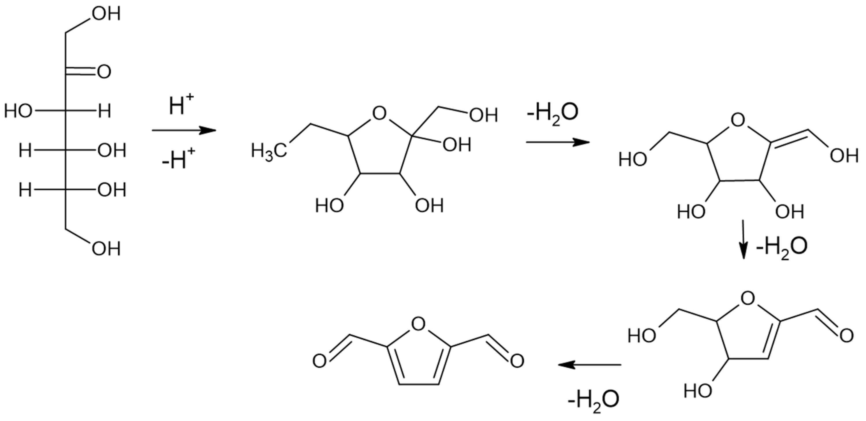 Chemengineering 09 00019 g009