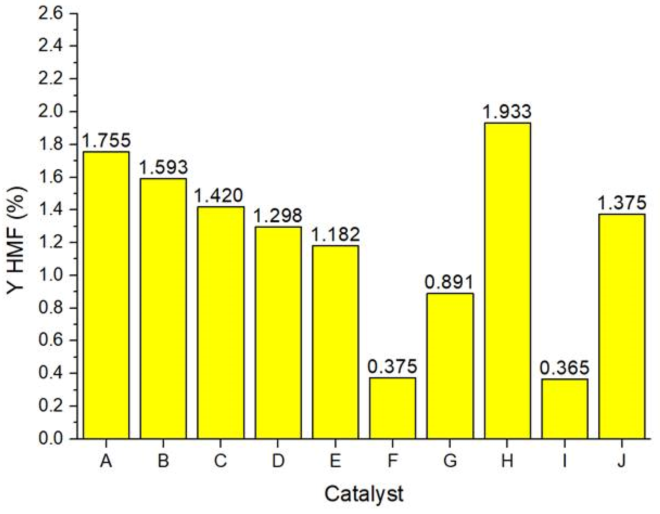 Chemengineering 09 00019 g010