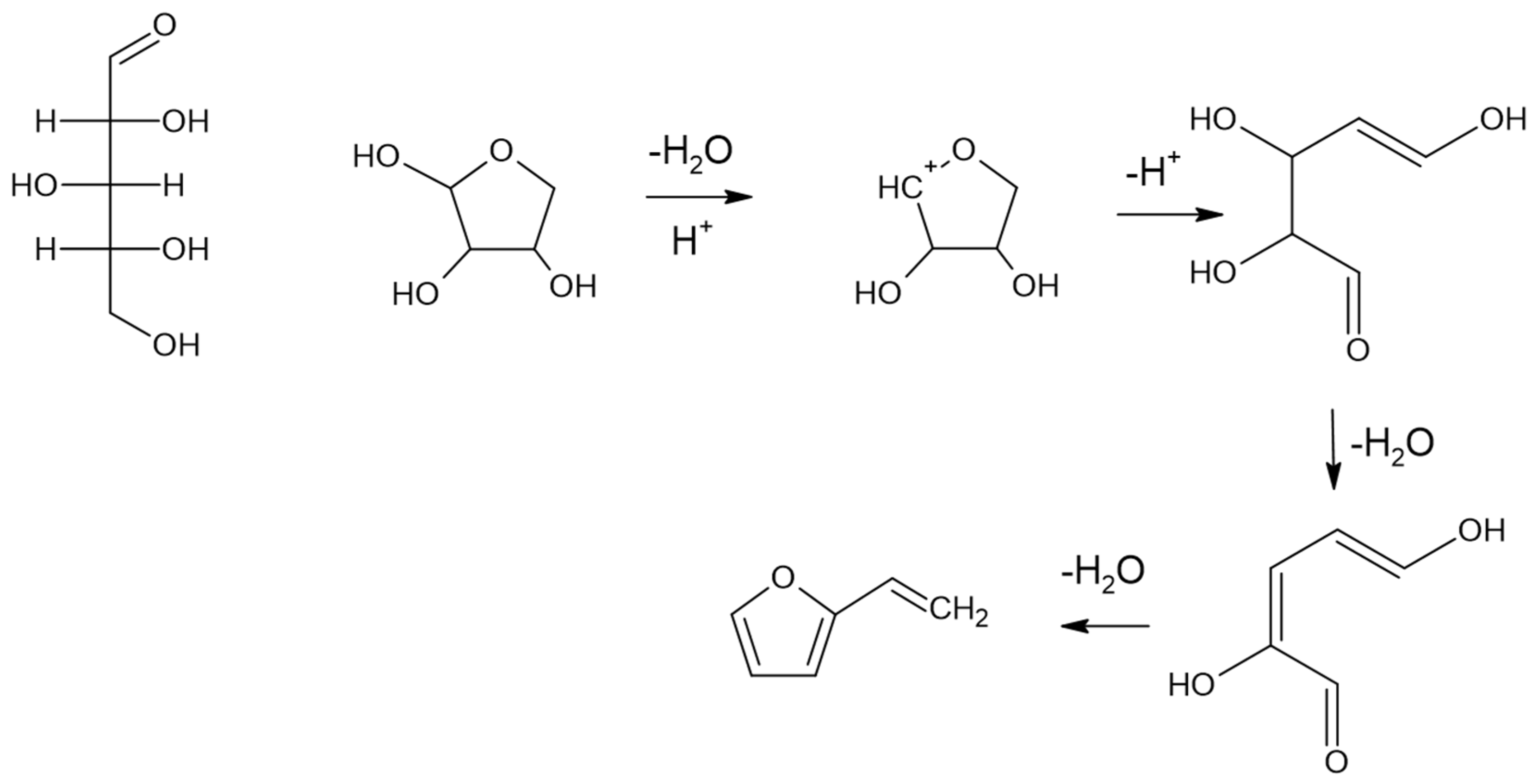 Chemengineering 09 00019 g011