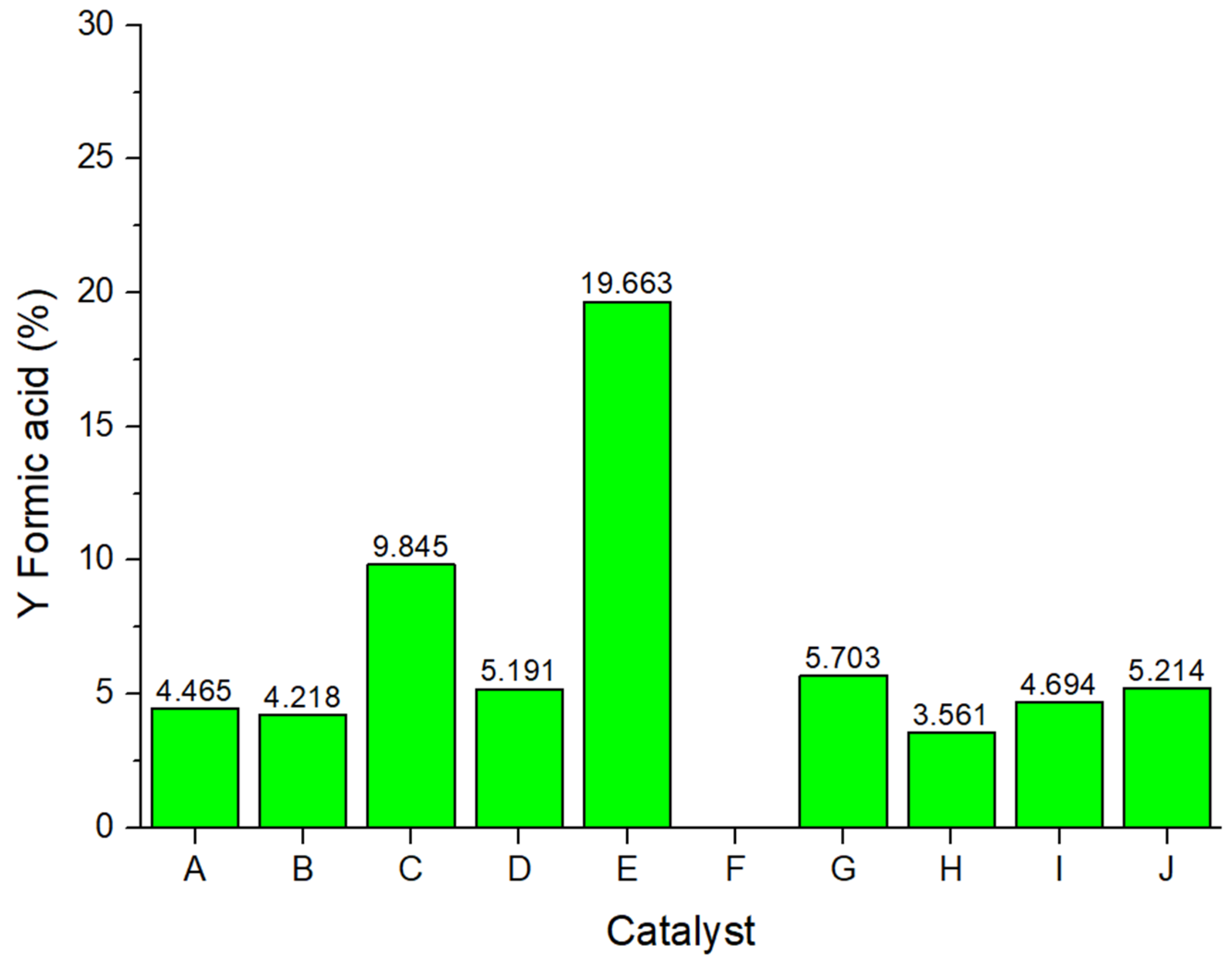 Chemengineering 09 00019 g017