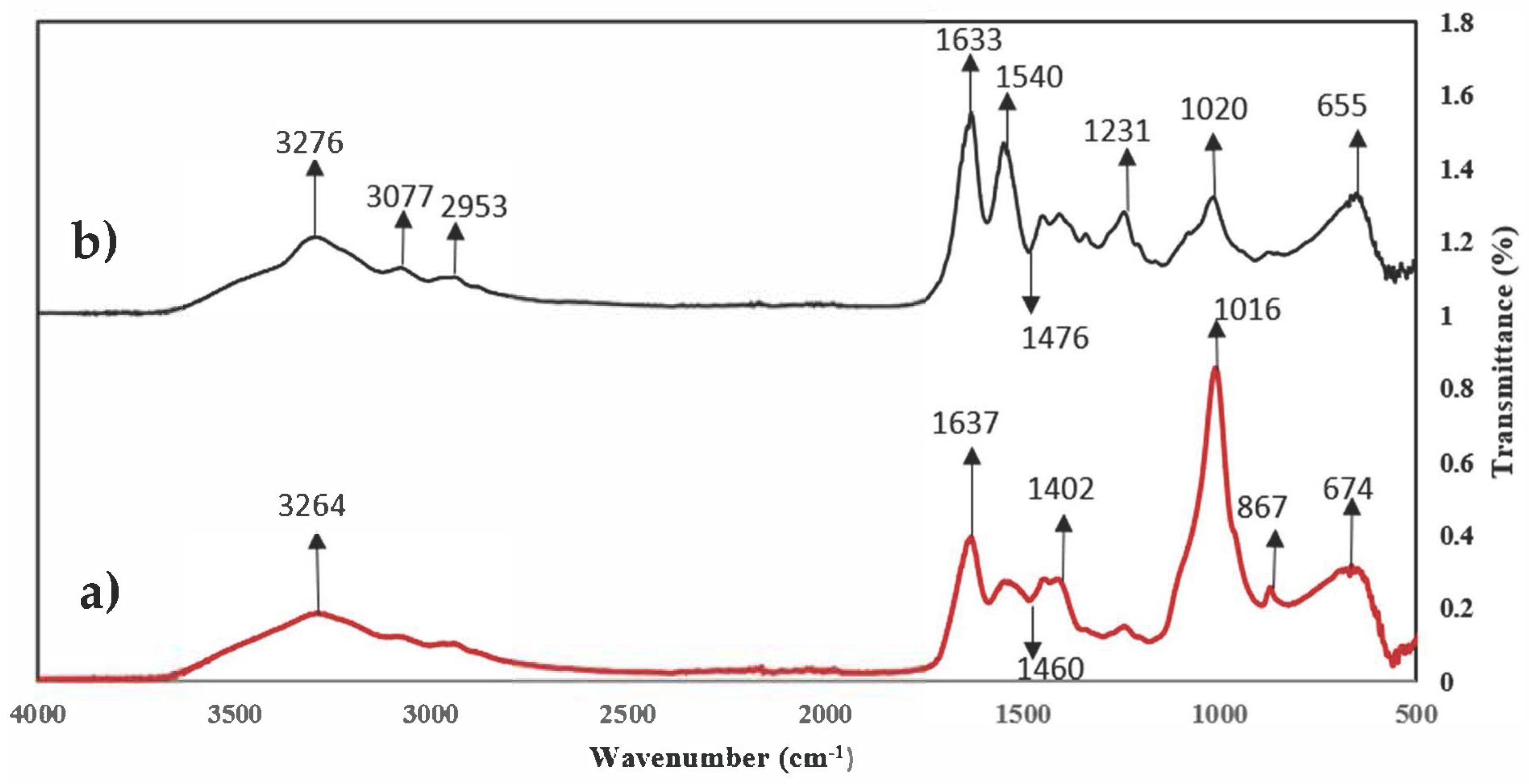 Chemengineering 09 00023 g001