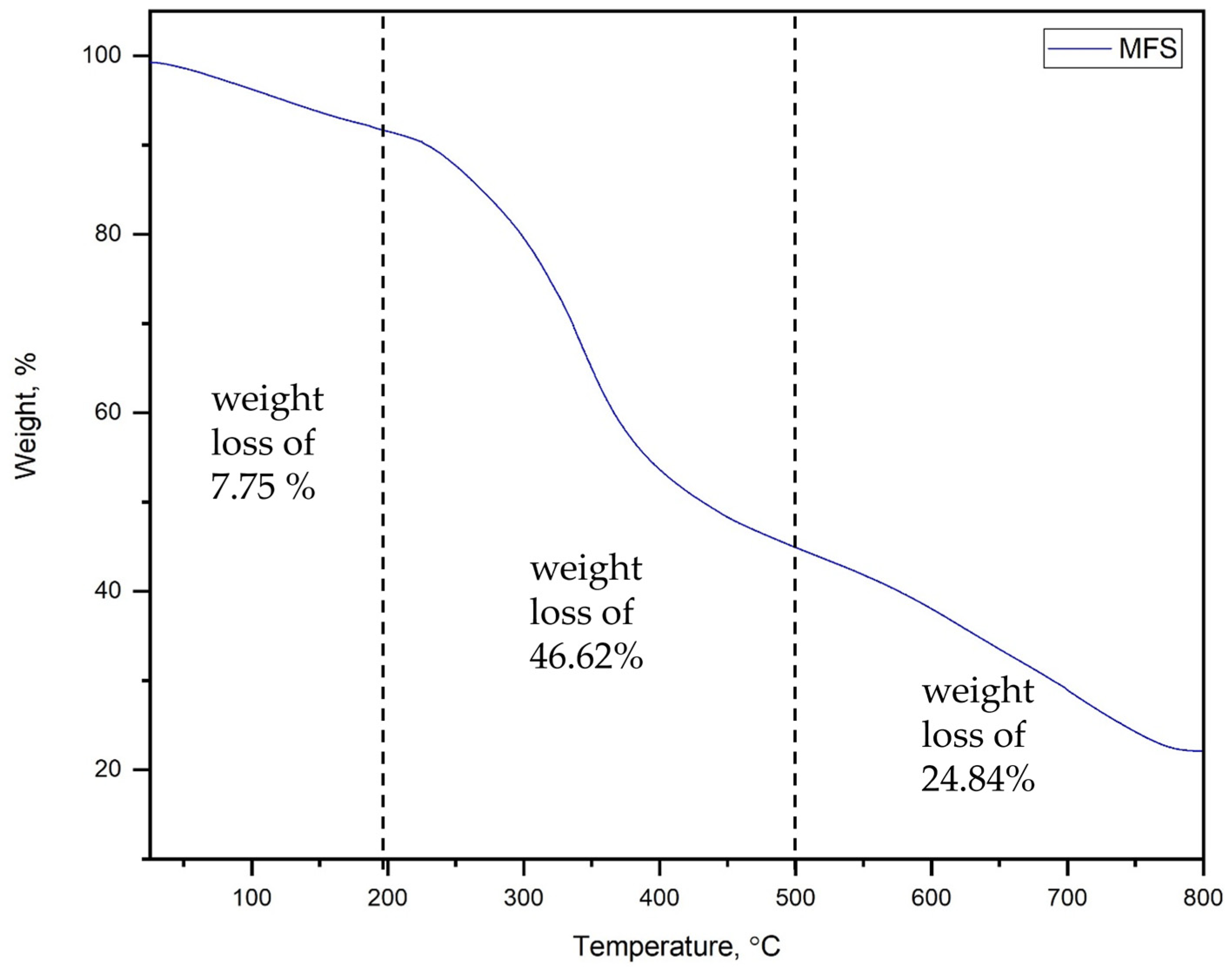 Chemengineering 09 00023 g004