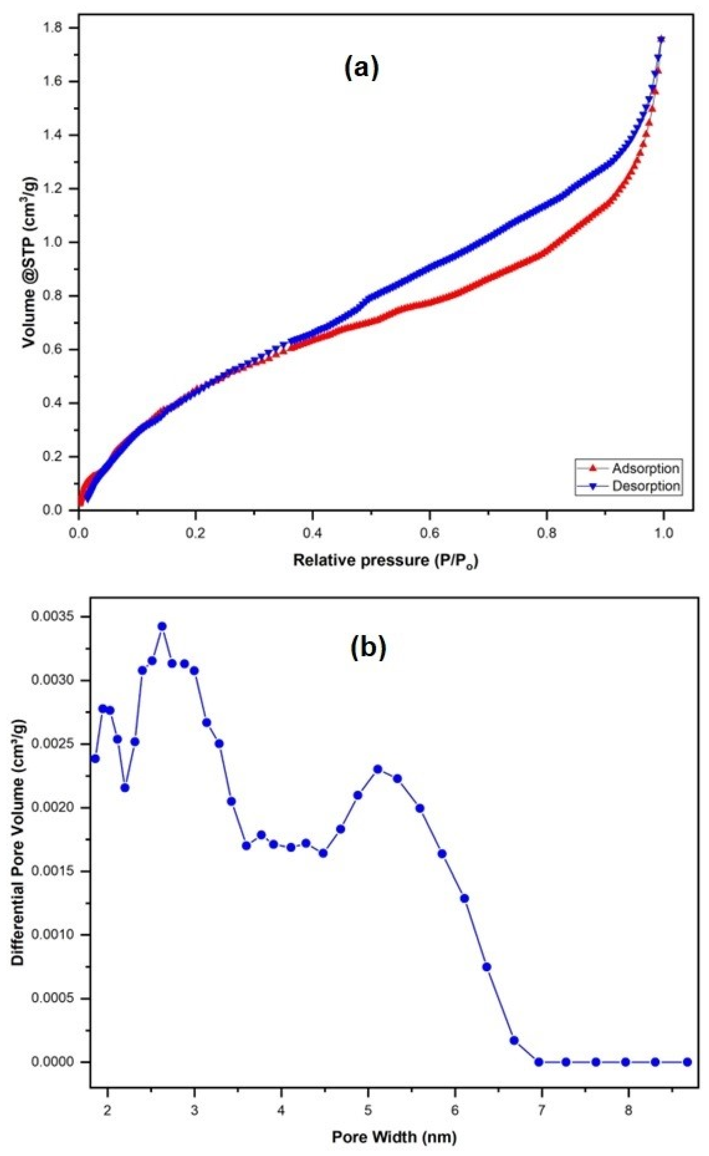 Chemengineering 09 00023 g005