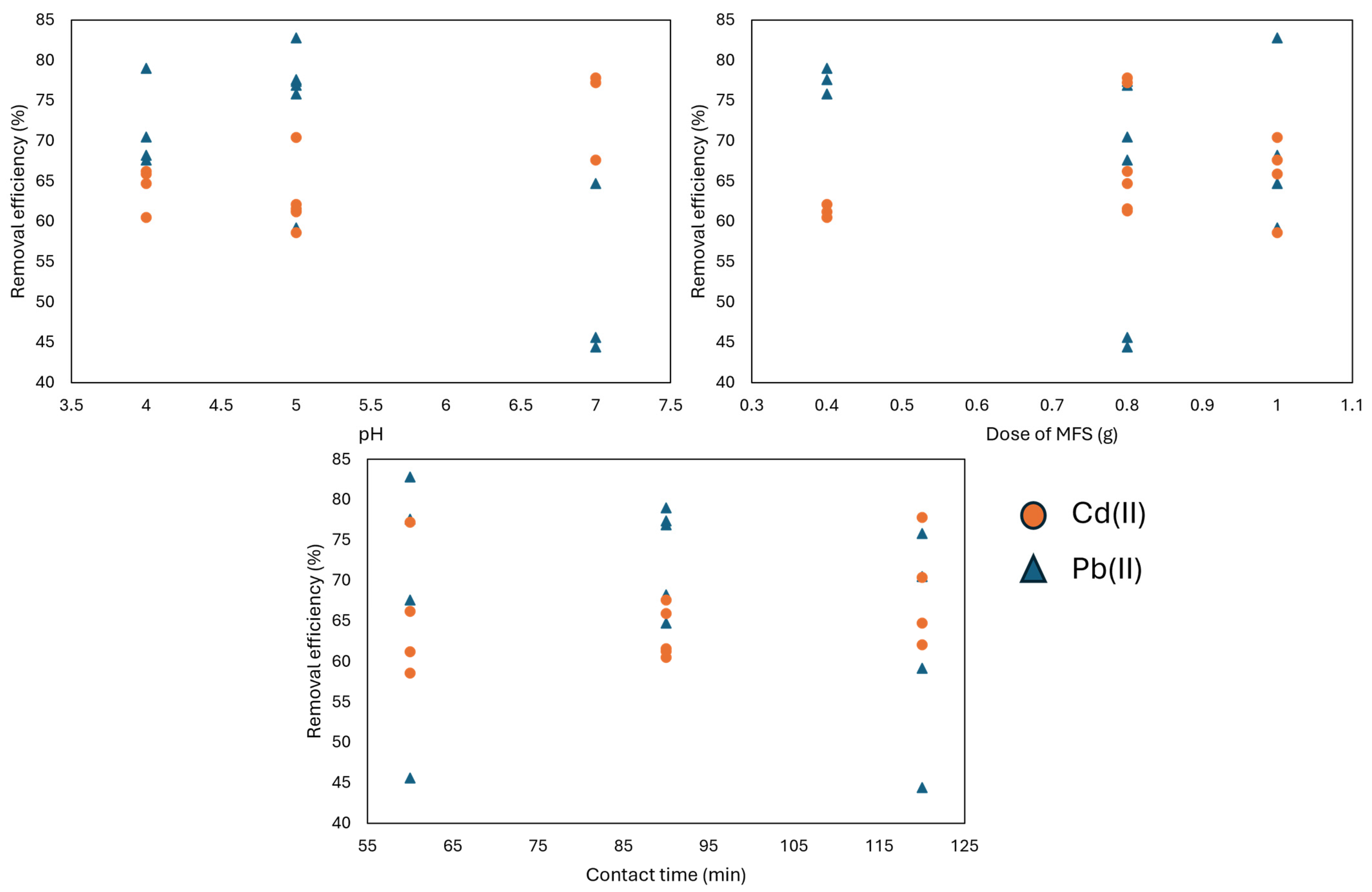 Chemengineering 09 00023 g006