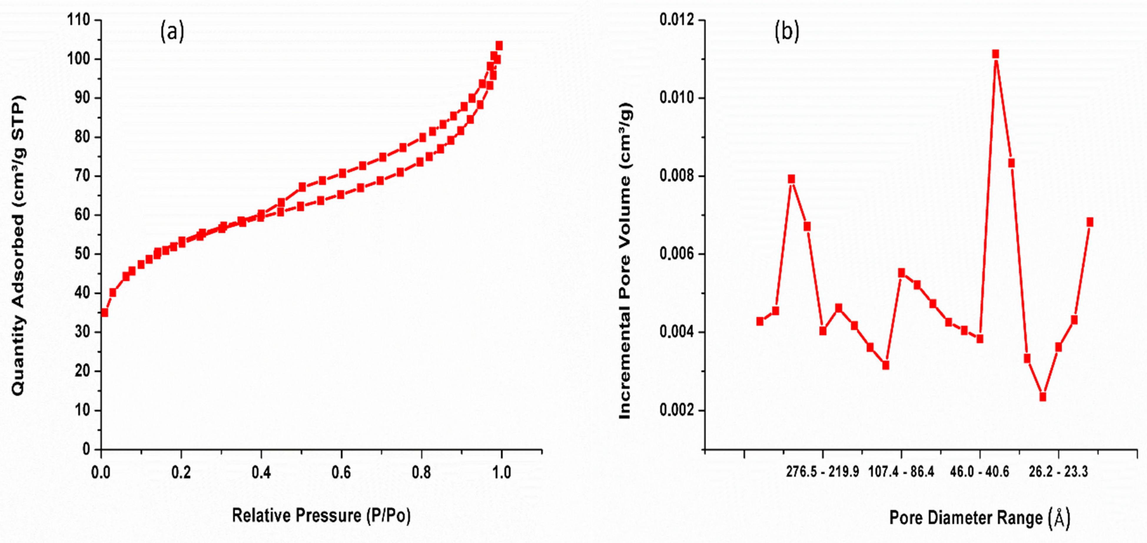Chemengineering 09 00026 g007