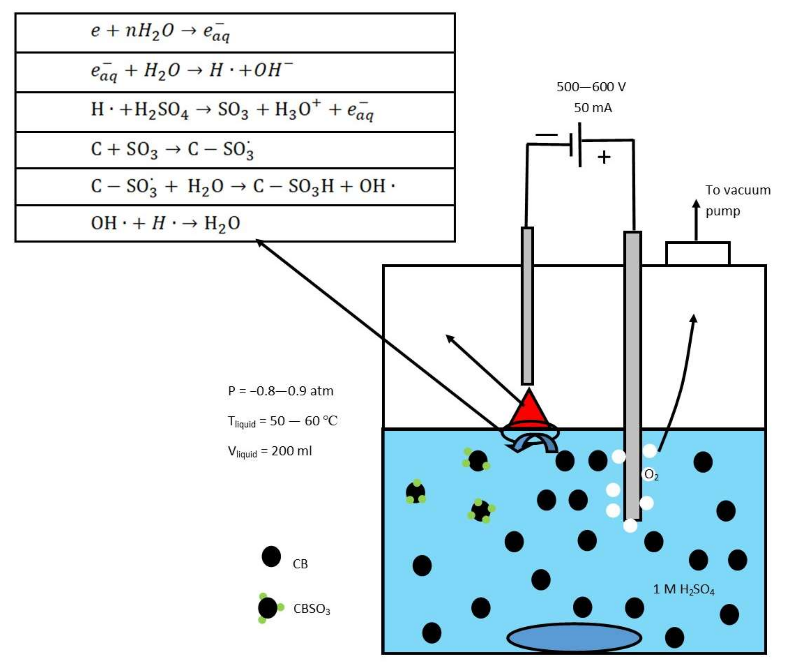 Chemengineering 09 00027 g001
