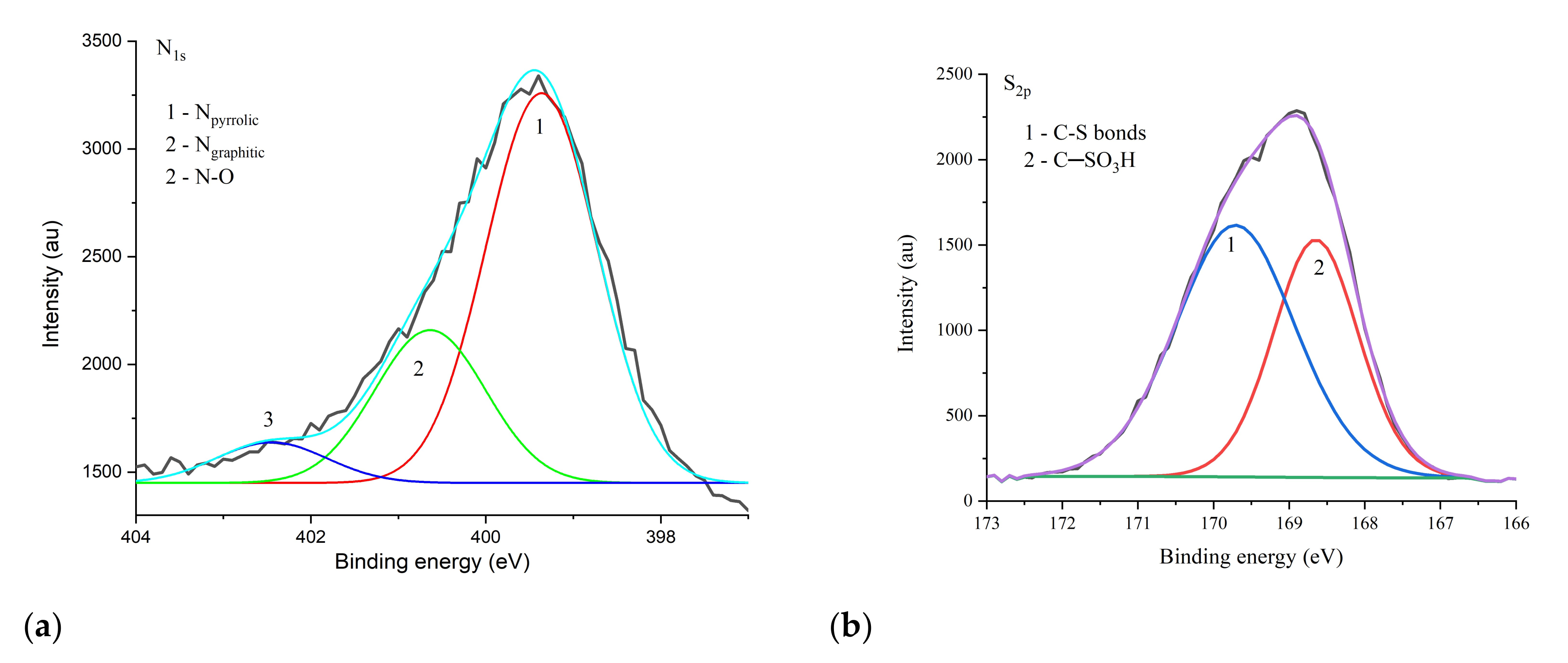 Chemengineering 09 00027 g003