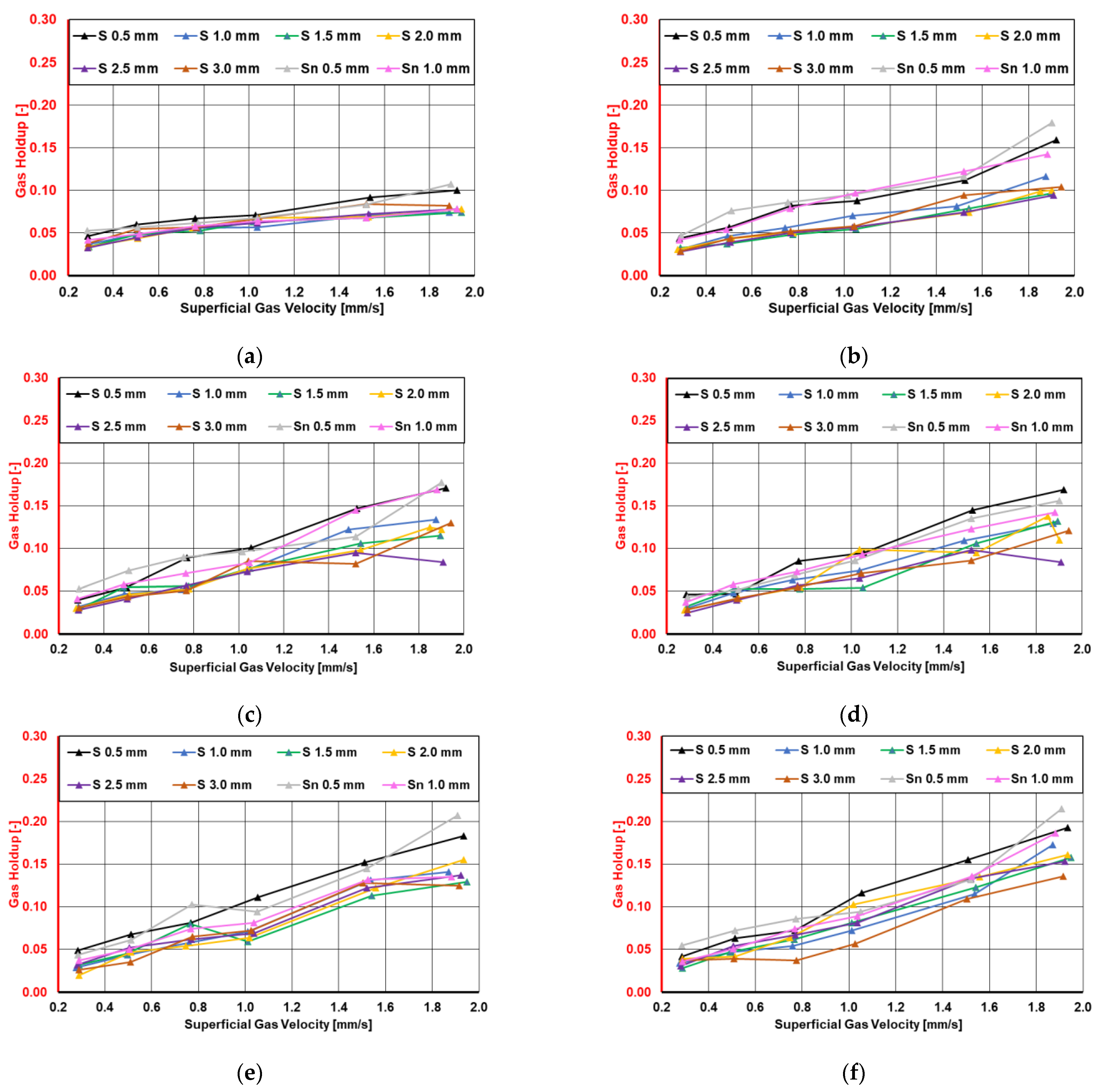 Chemengineering 09 00029 g009