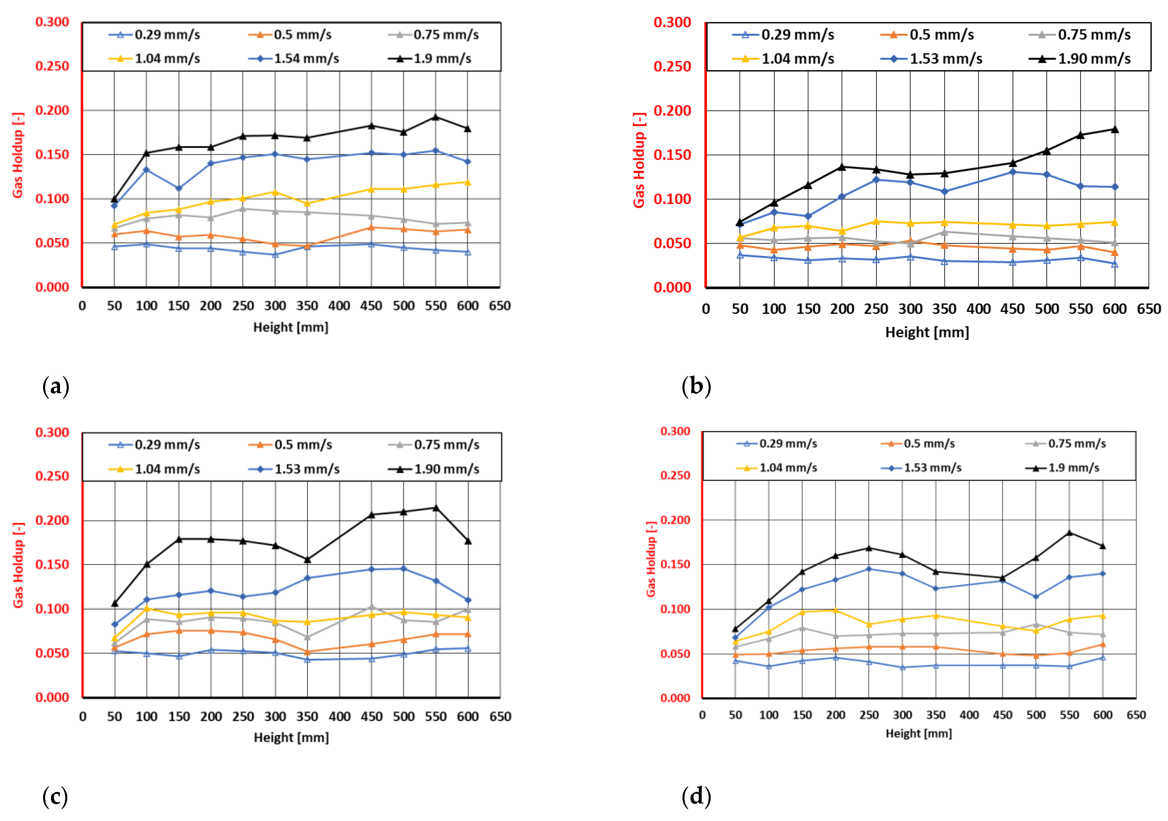 Chemengineering 09 00029 g012