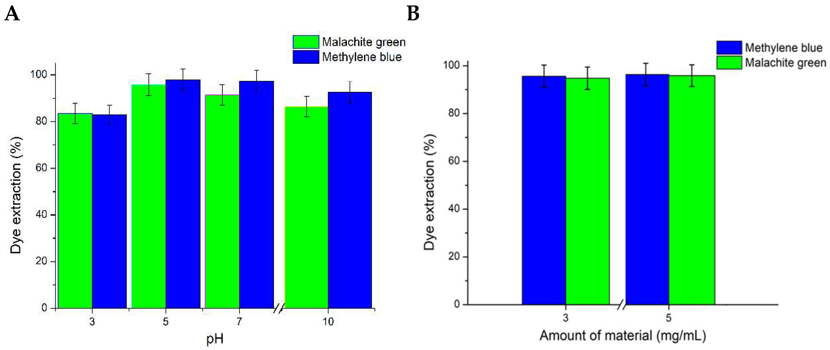 Chemengineering 09 00030 g006
