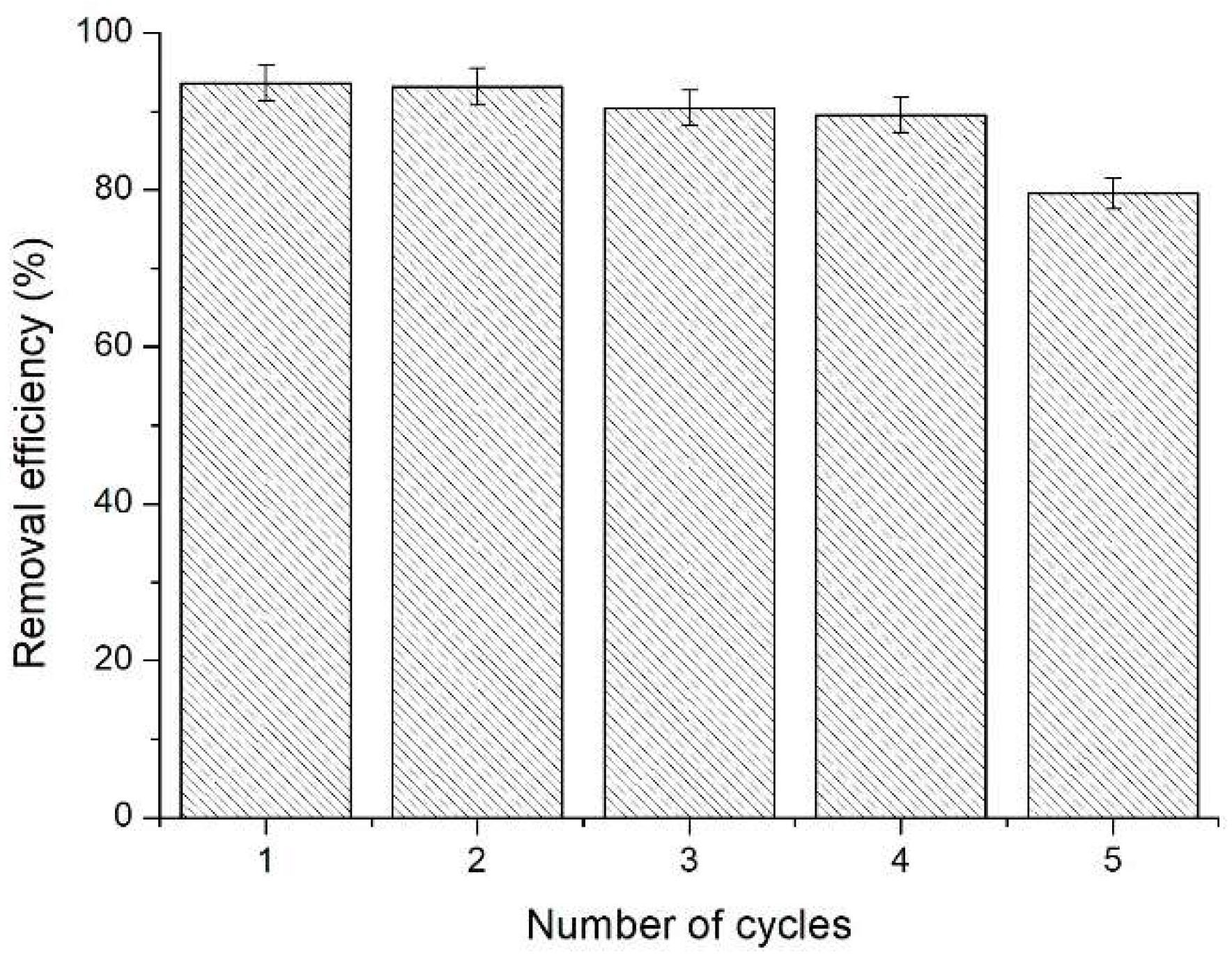 Chemengineering 09 00030 g008
