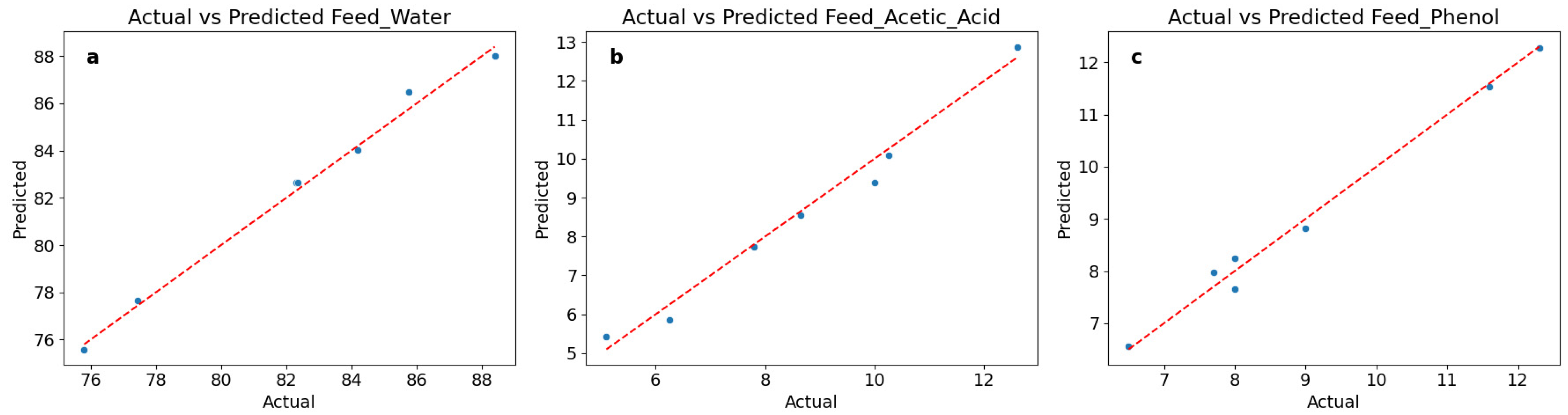 Chemengineering 09 00032 g004