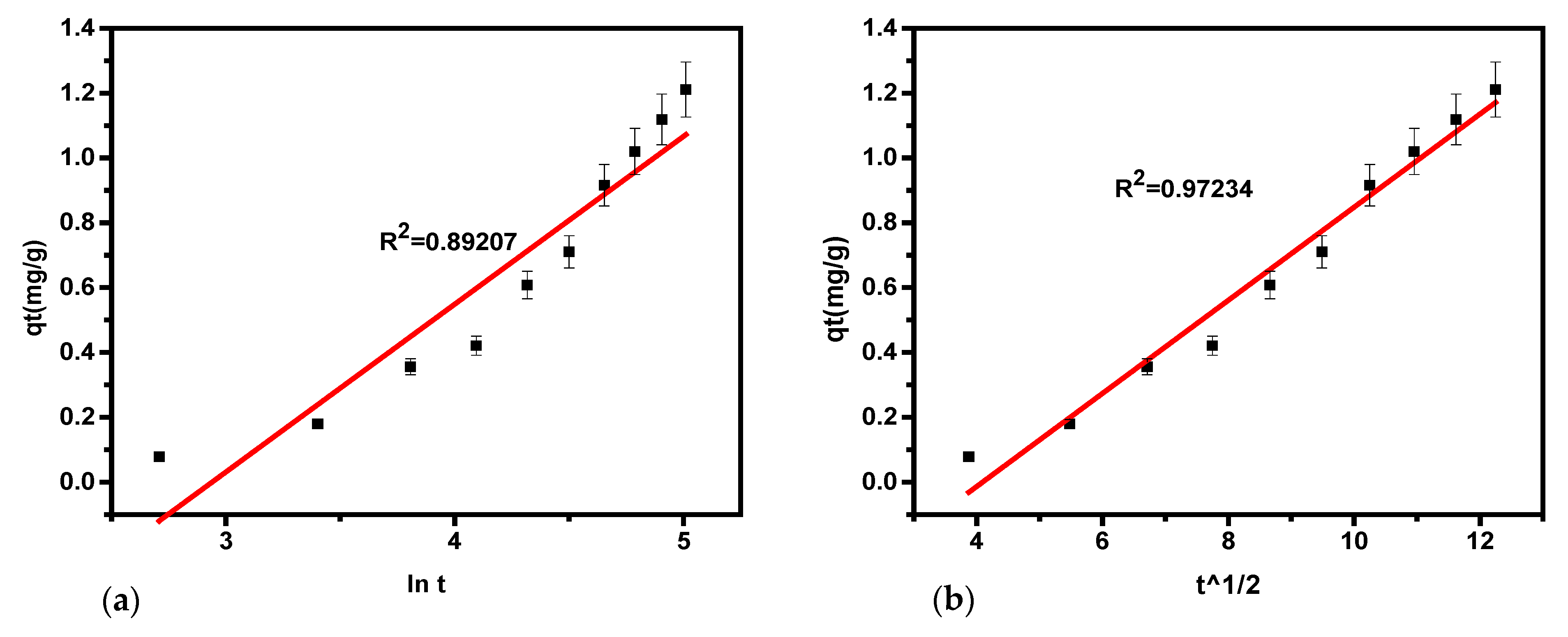 Chemengineering 09 00033 g005