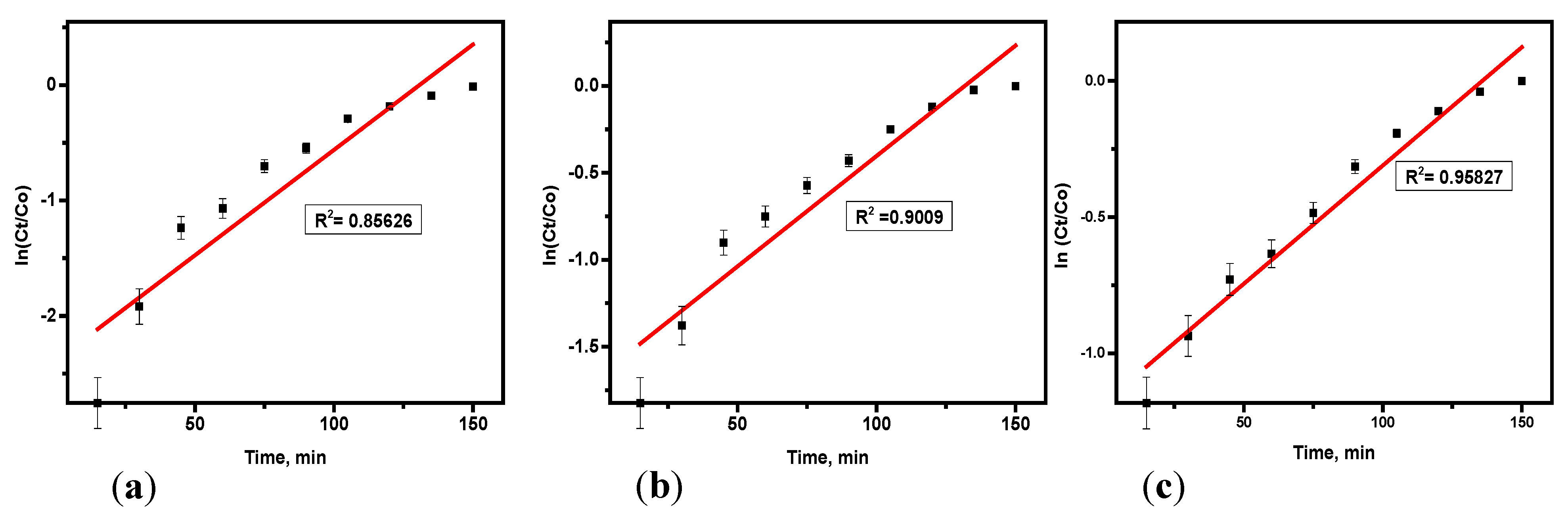 Chemengineering 09 00033 g006