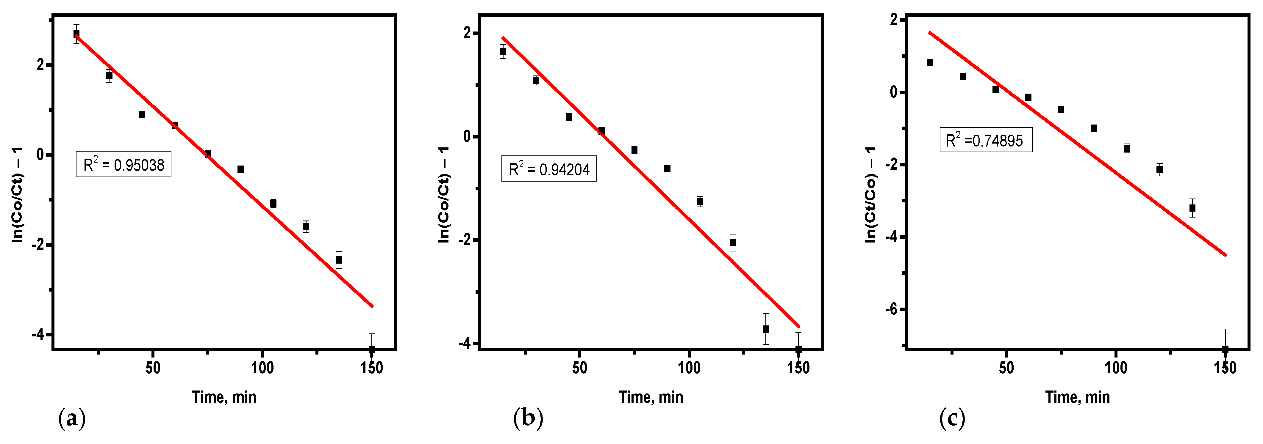 Chemengineering 09 00033 g007