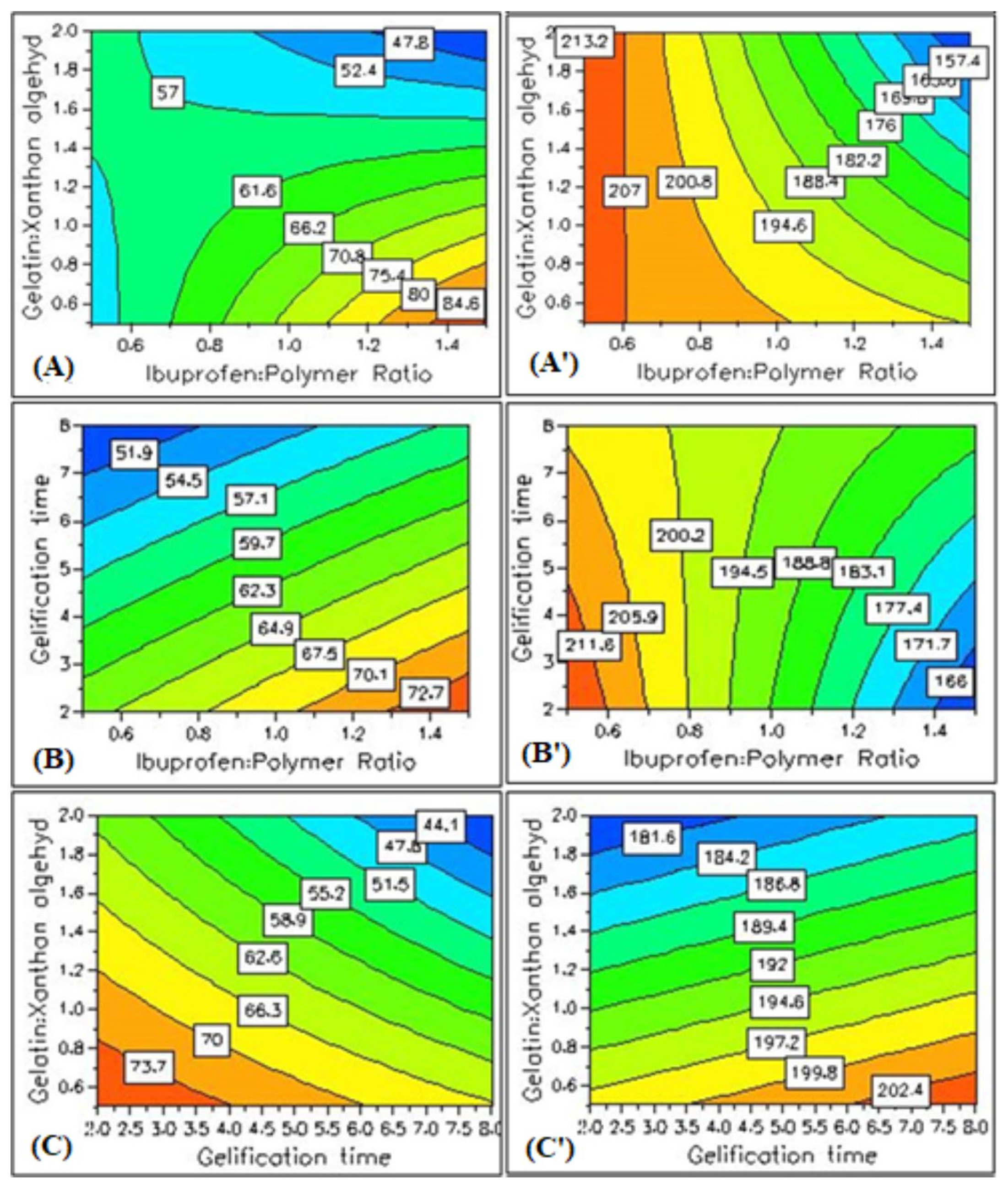 Chemengineering 09 00035 g004