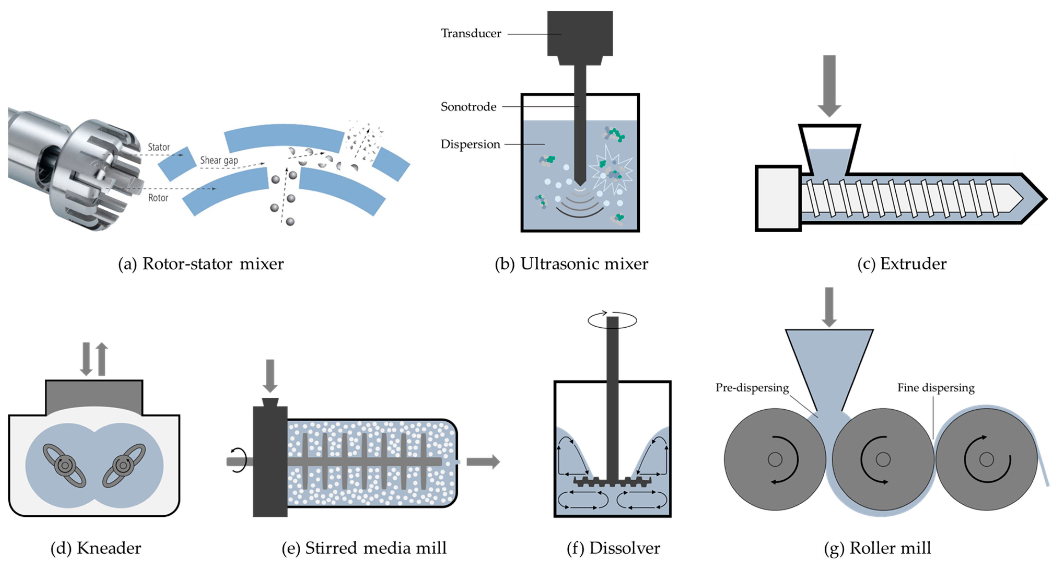 Chemengineering 09 00036 g002