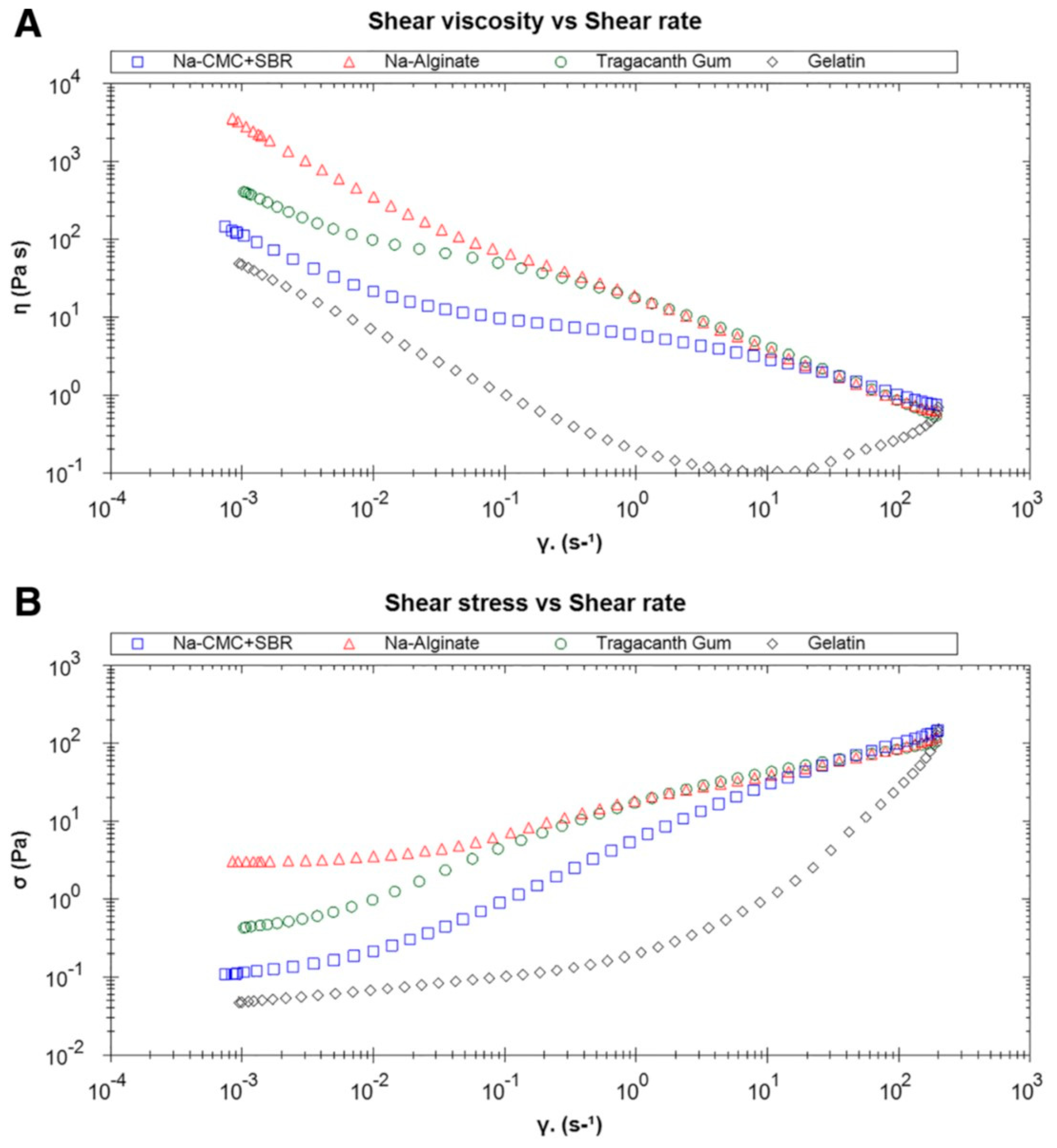 Chemengineering 09 00036 g006