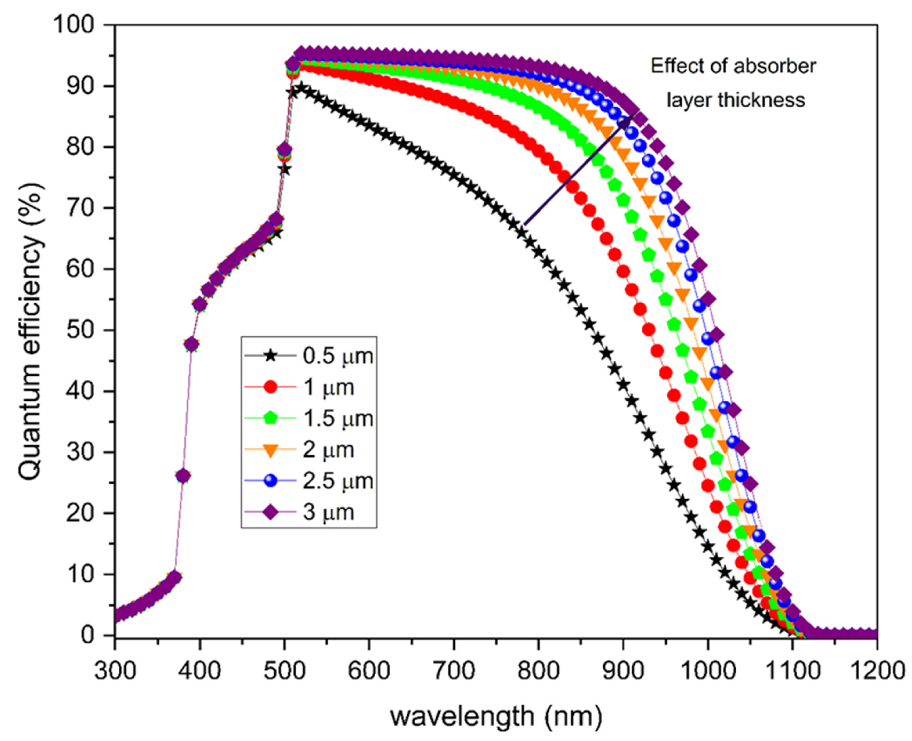 Chemengineering 09 00038 g004