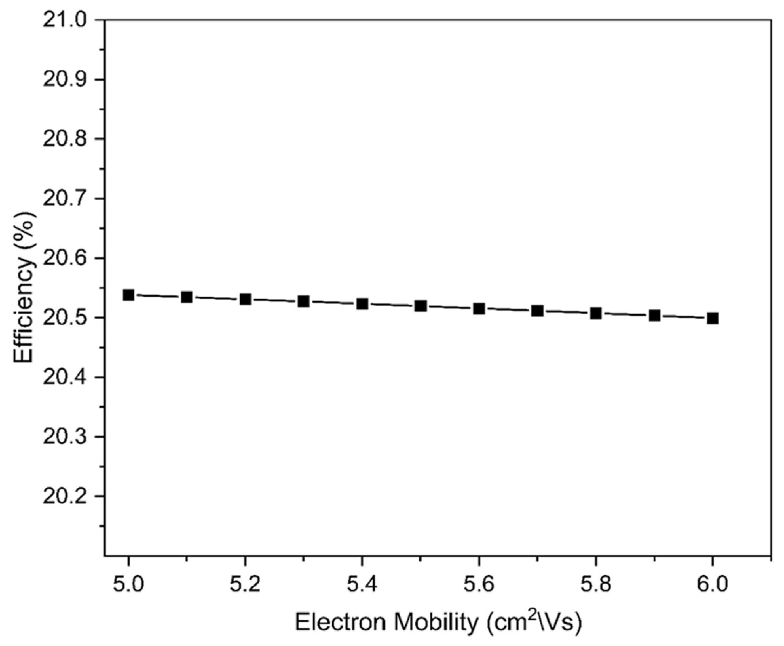 Chemengineering 09 00038 g006
