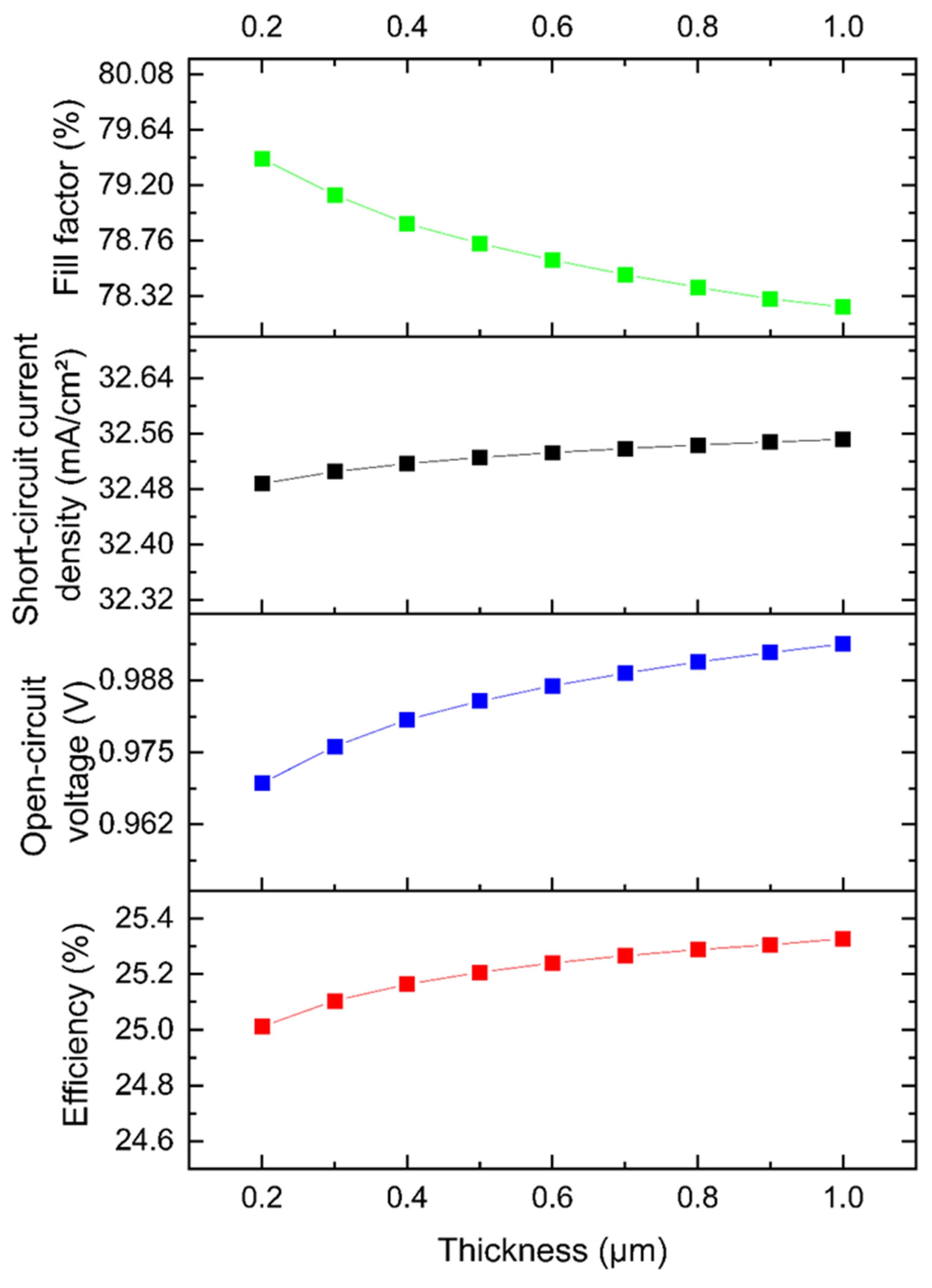 Chemengineering 09 00038 g011