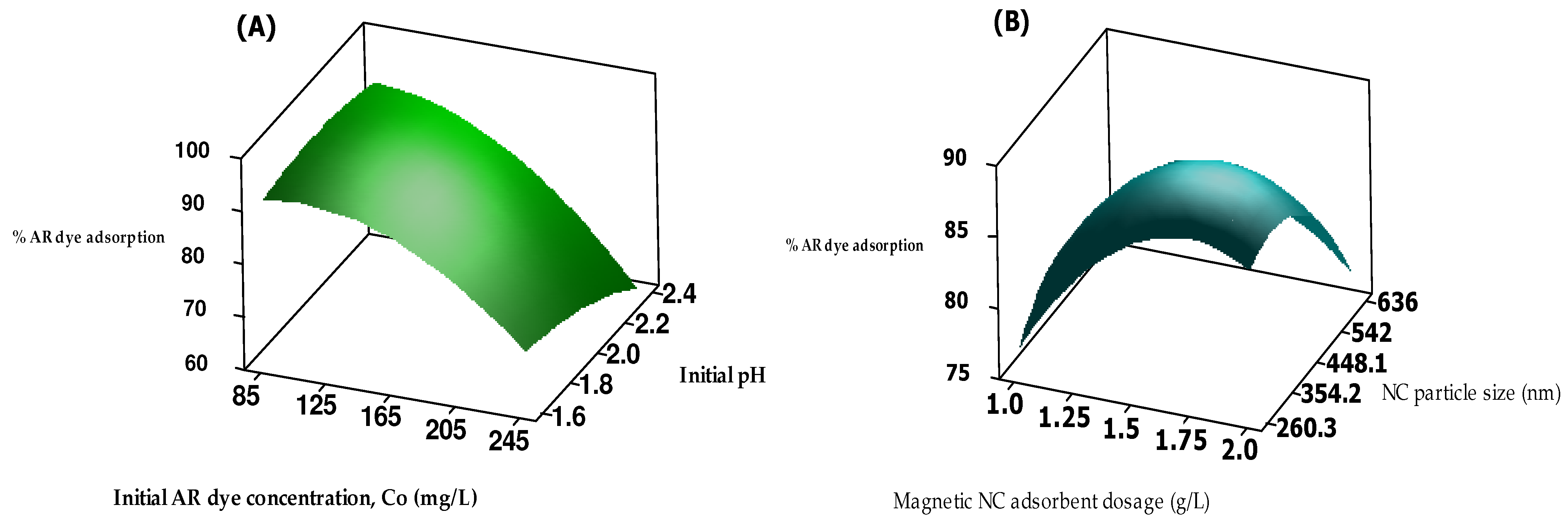 Chemengineering 09 00040 g003