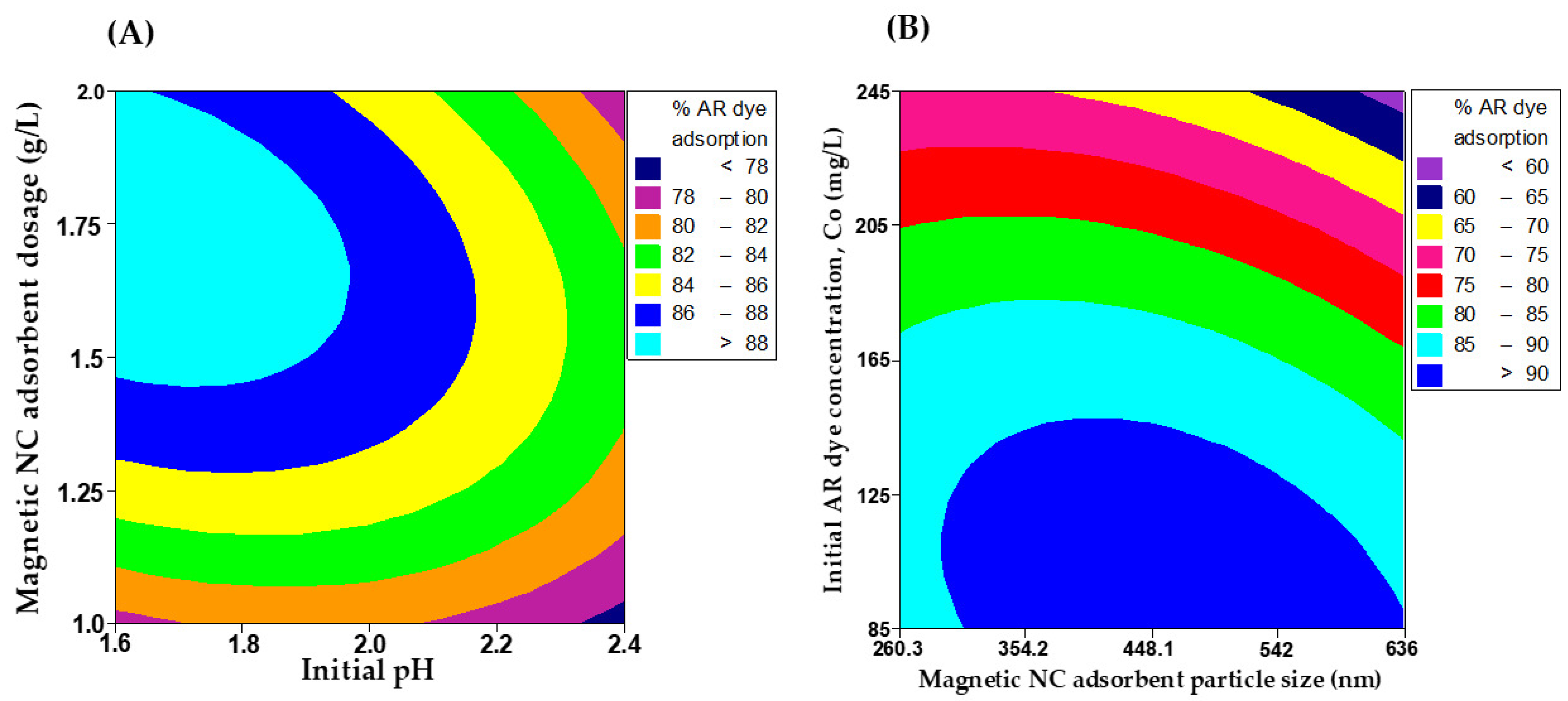 Chemengineering 09 00040 g004