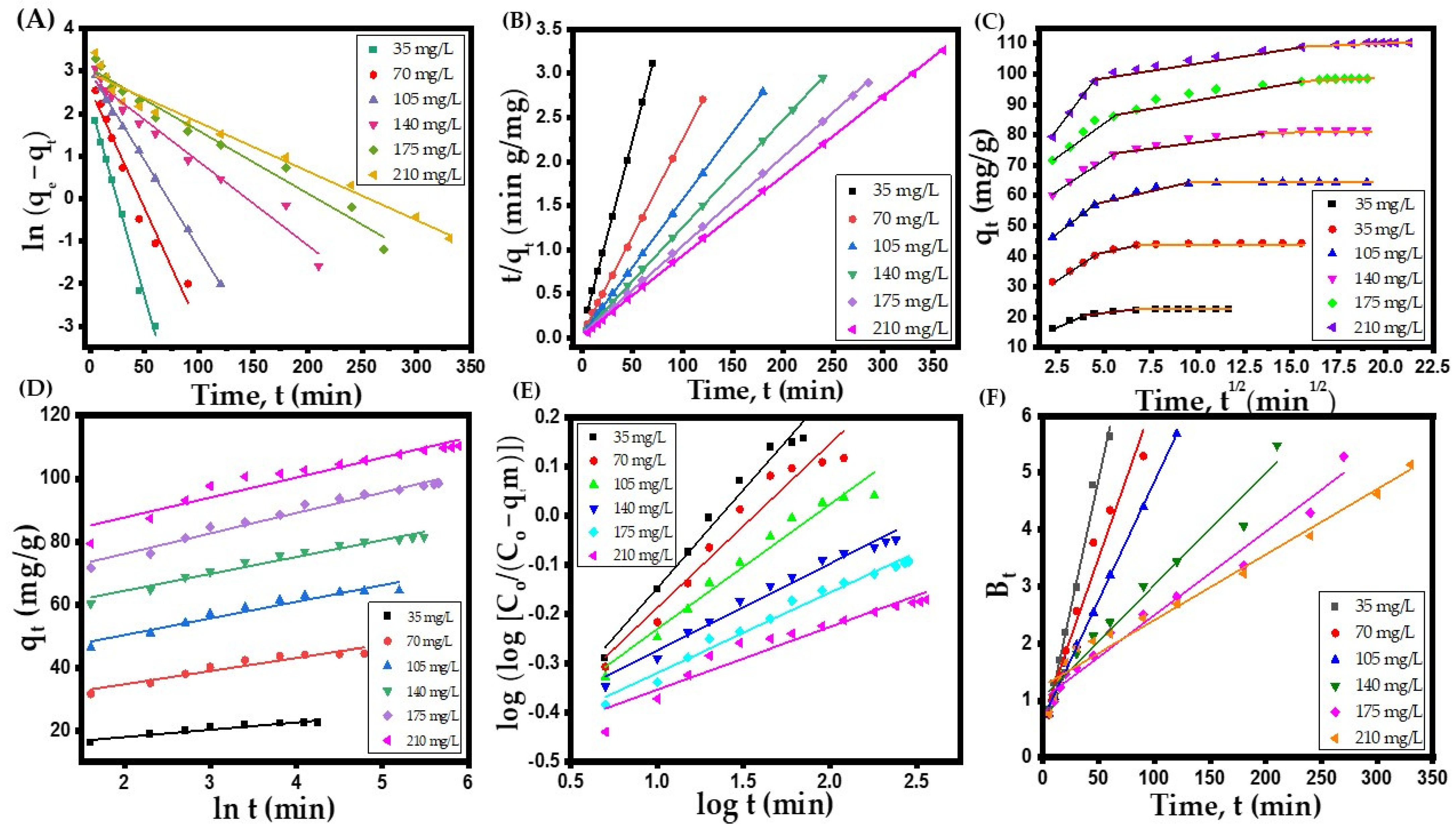 Chemengineering 09 00040 g005