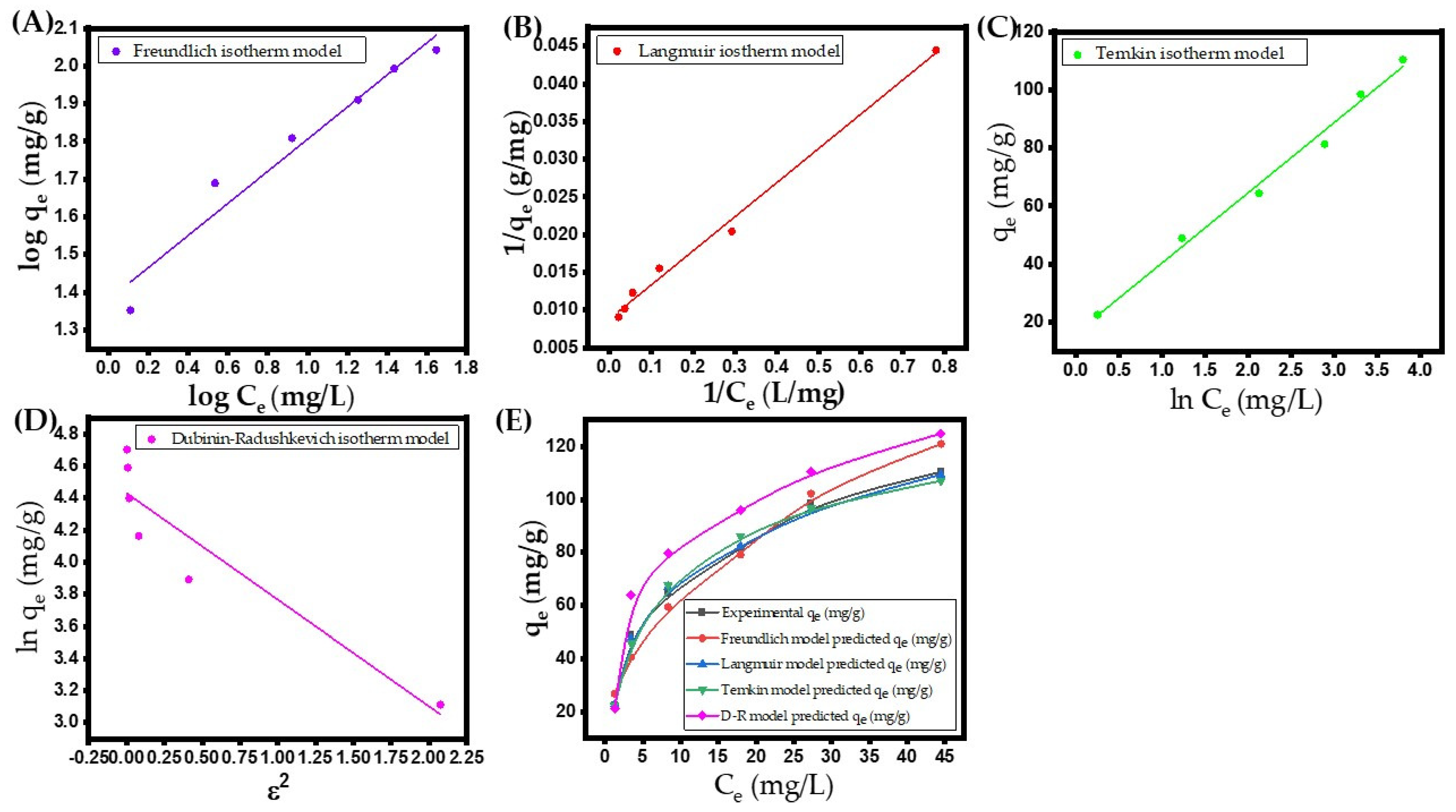 Chemengineering 09 00040 g006