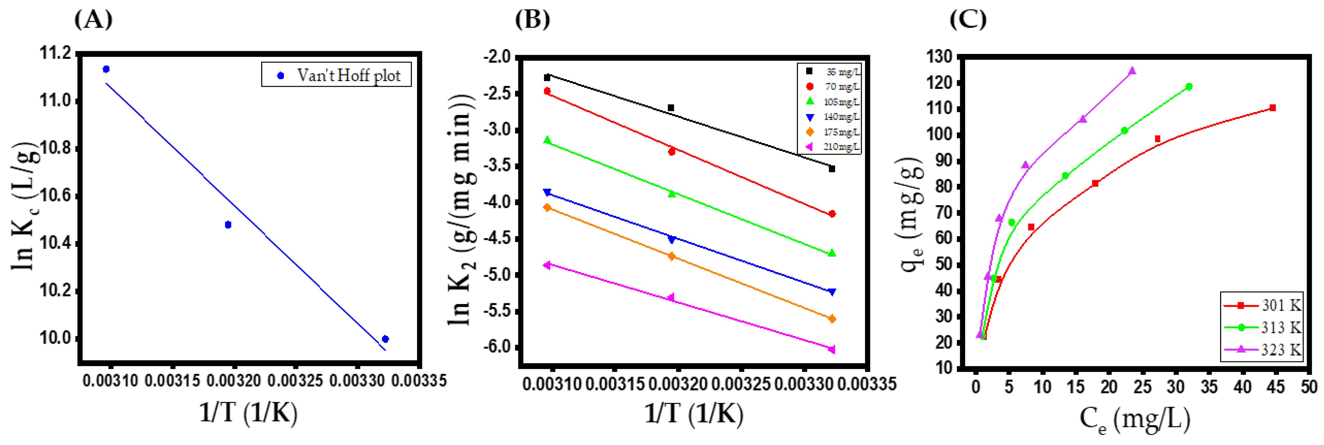 Chemengineering 09 00040 g008