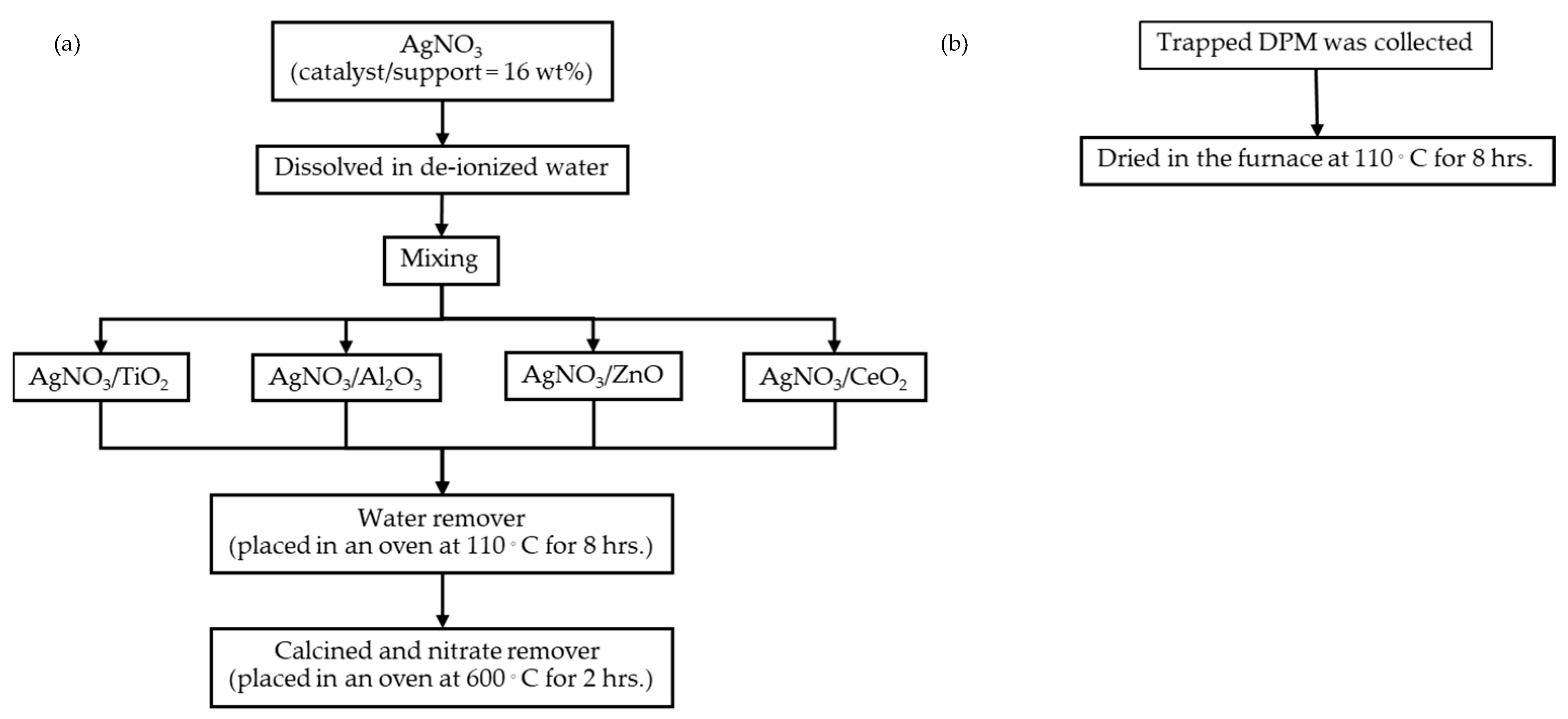 Chemengineering 09 00042 g001