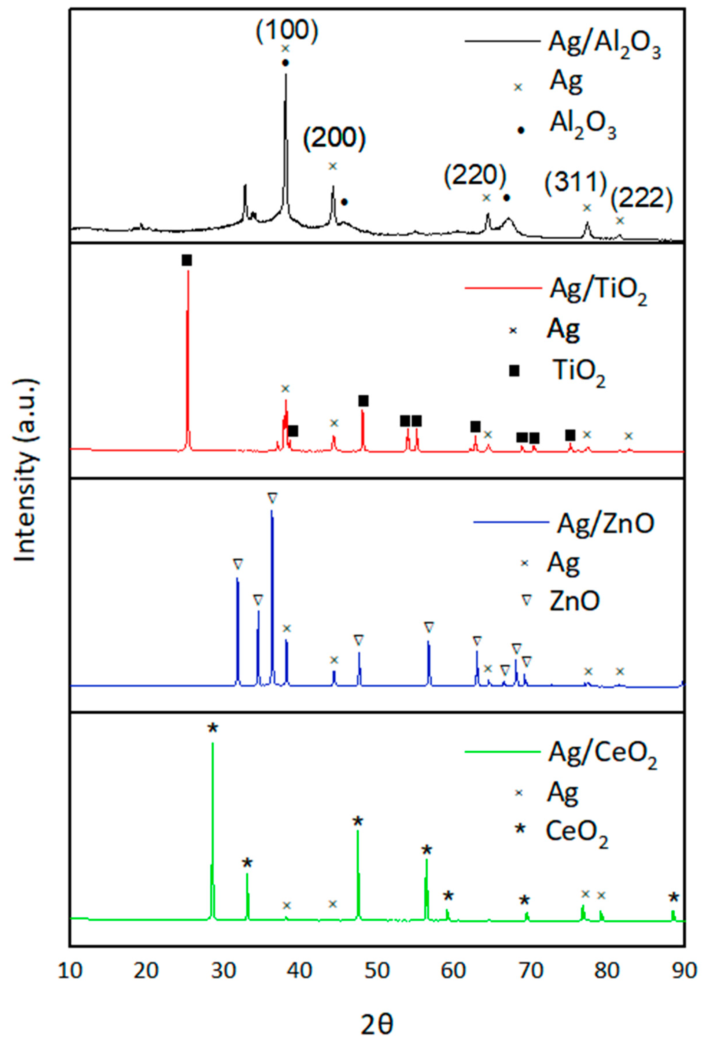 Chemengineering 09 00042 g003