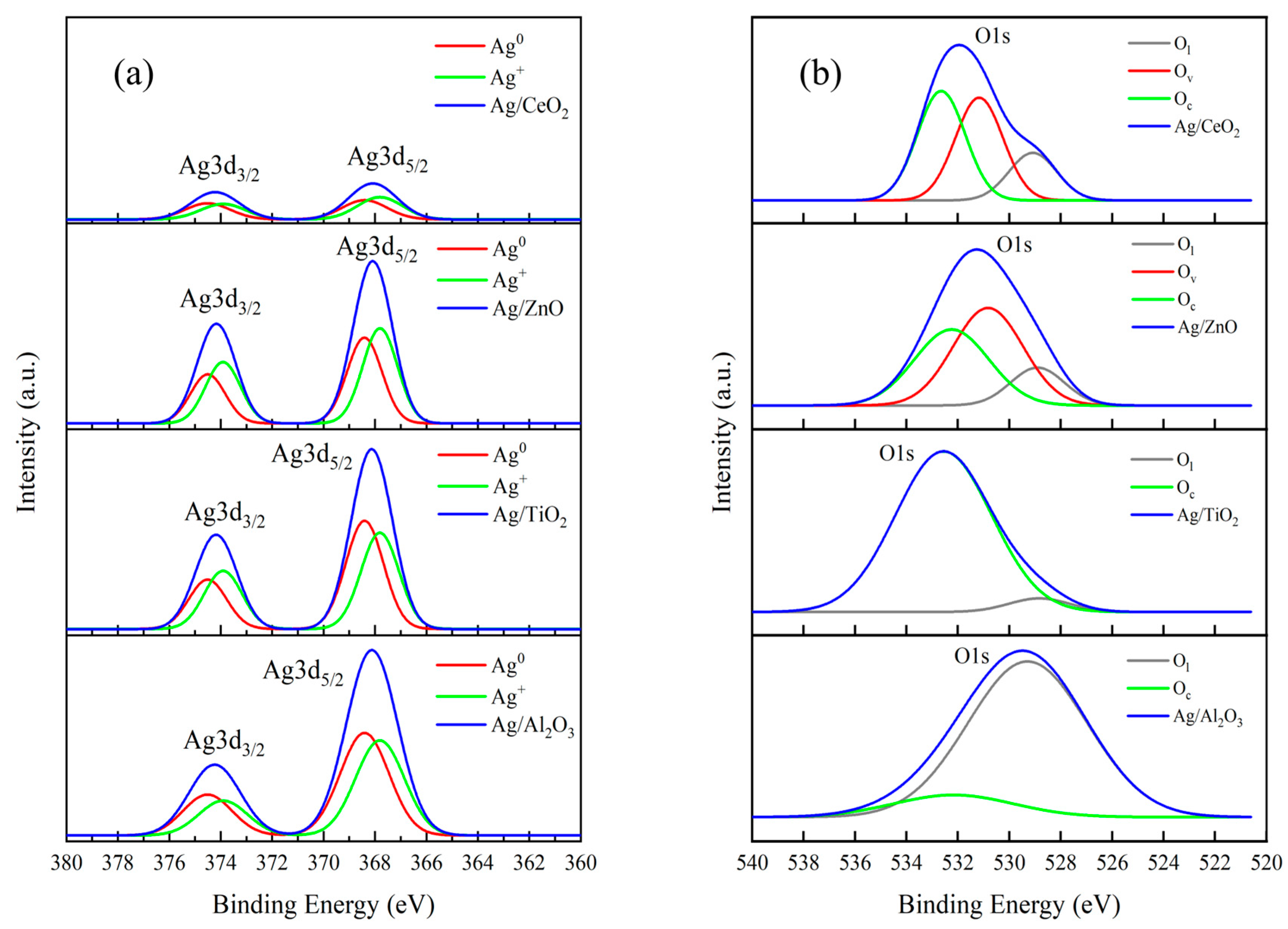 Chemengineering 09 00042 g005