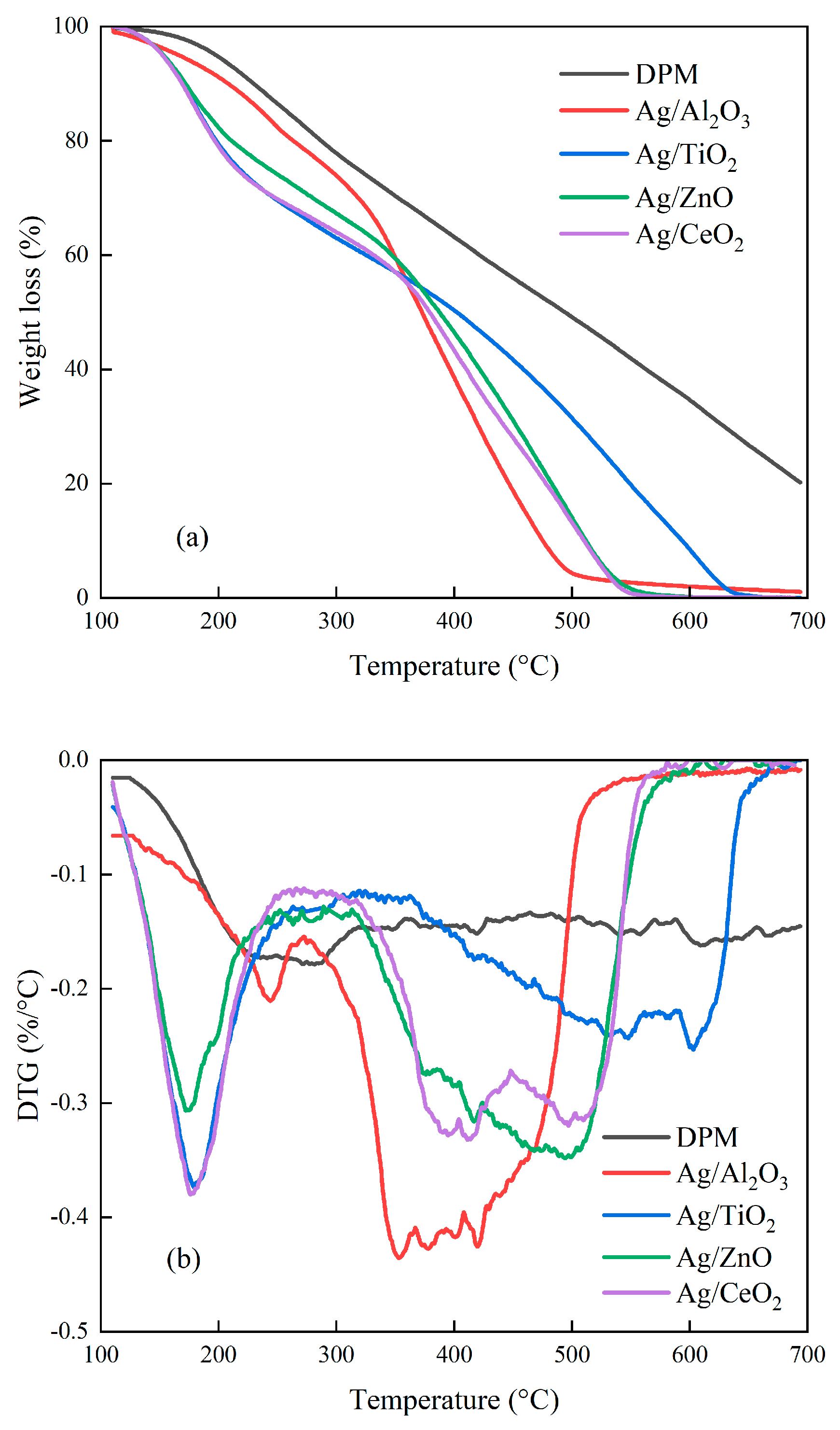 Chemengineering 09 00042 g007