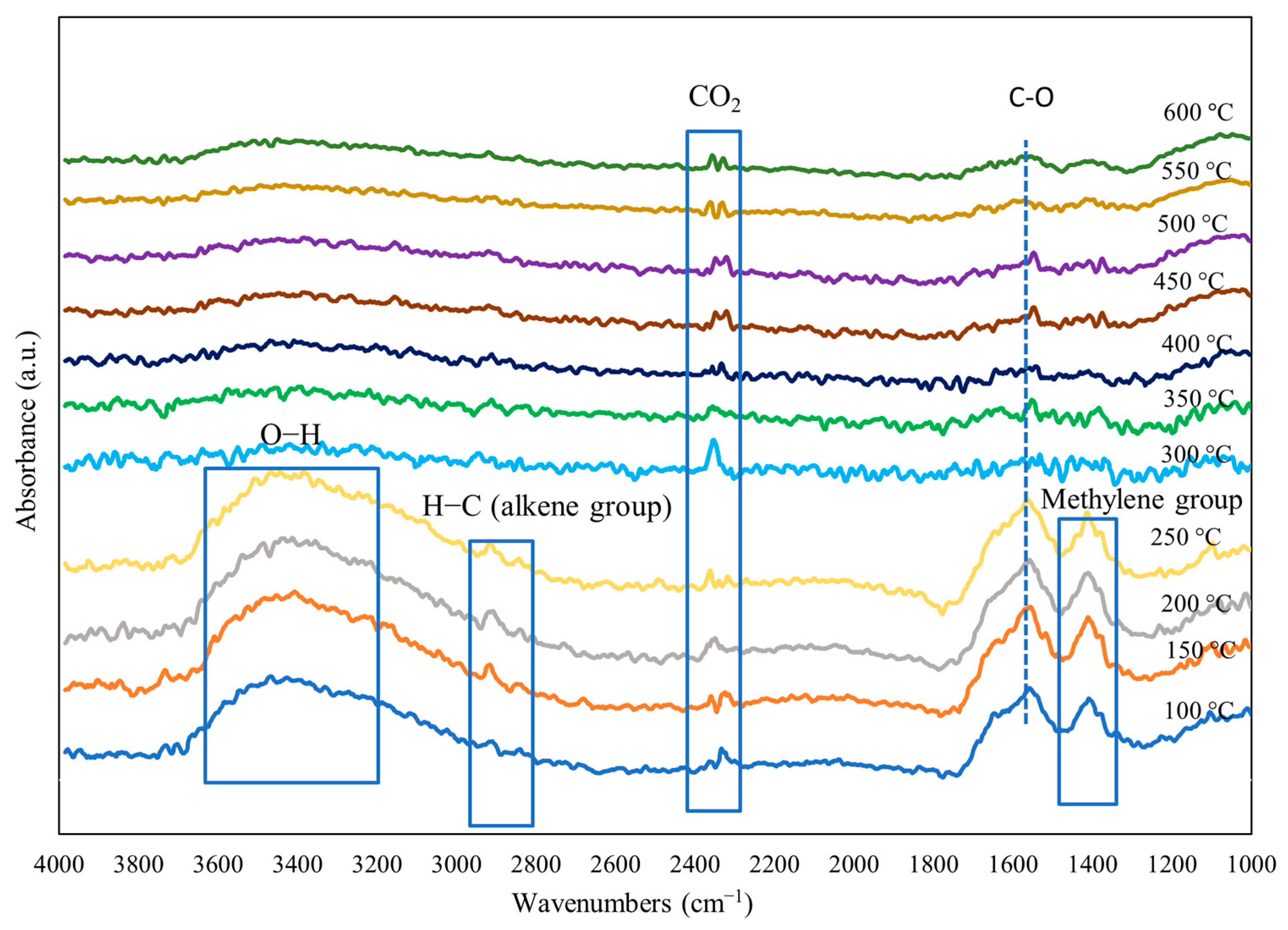Chemengineering 09 00042 g008