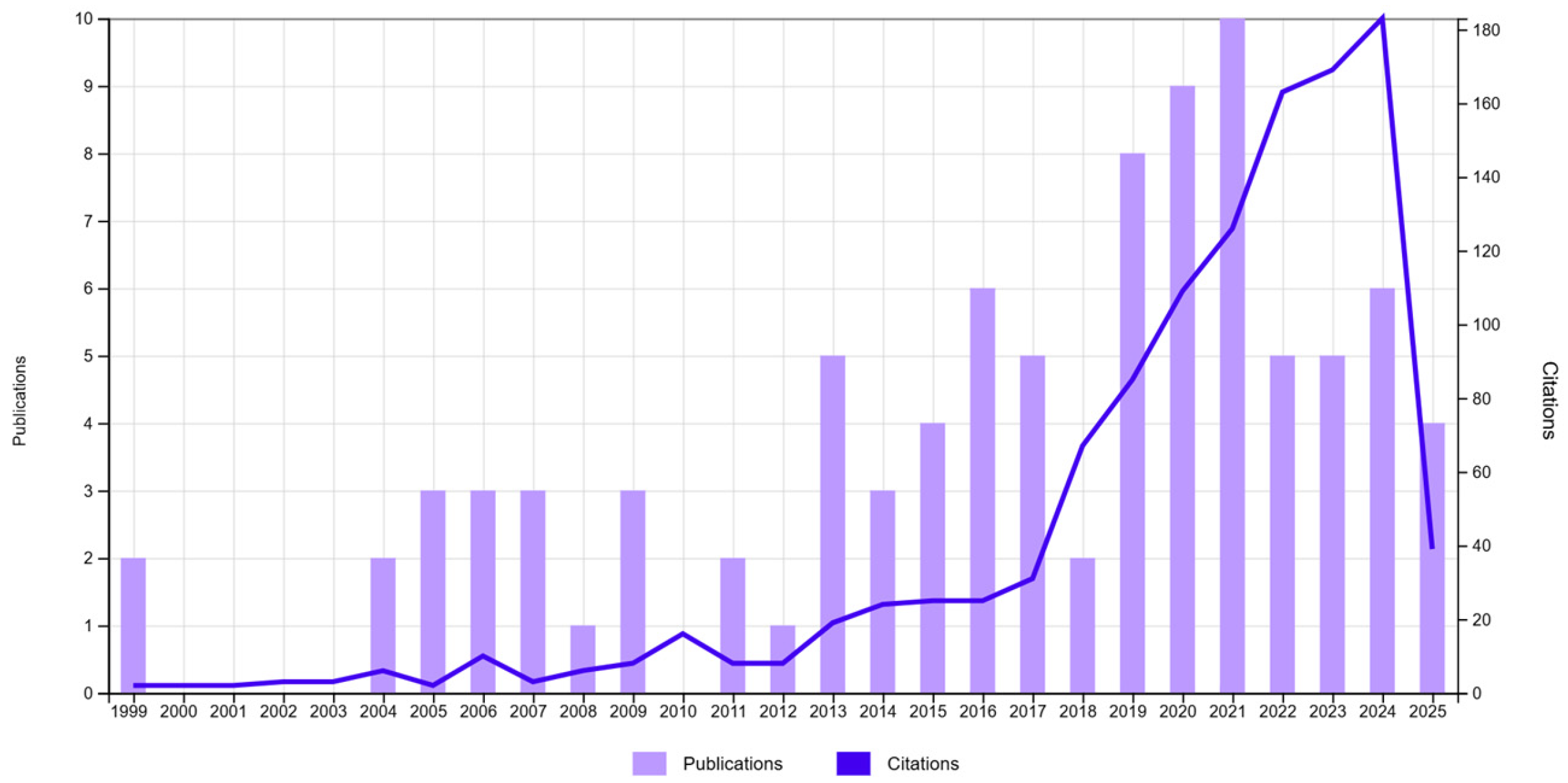 Chemengineering 09 00045 g001