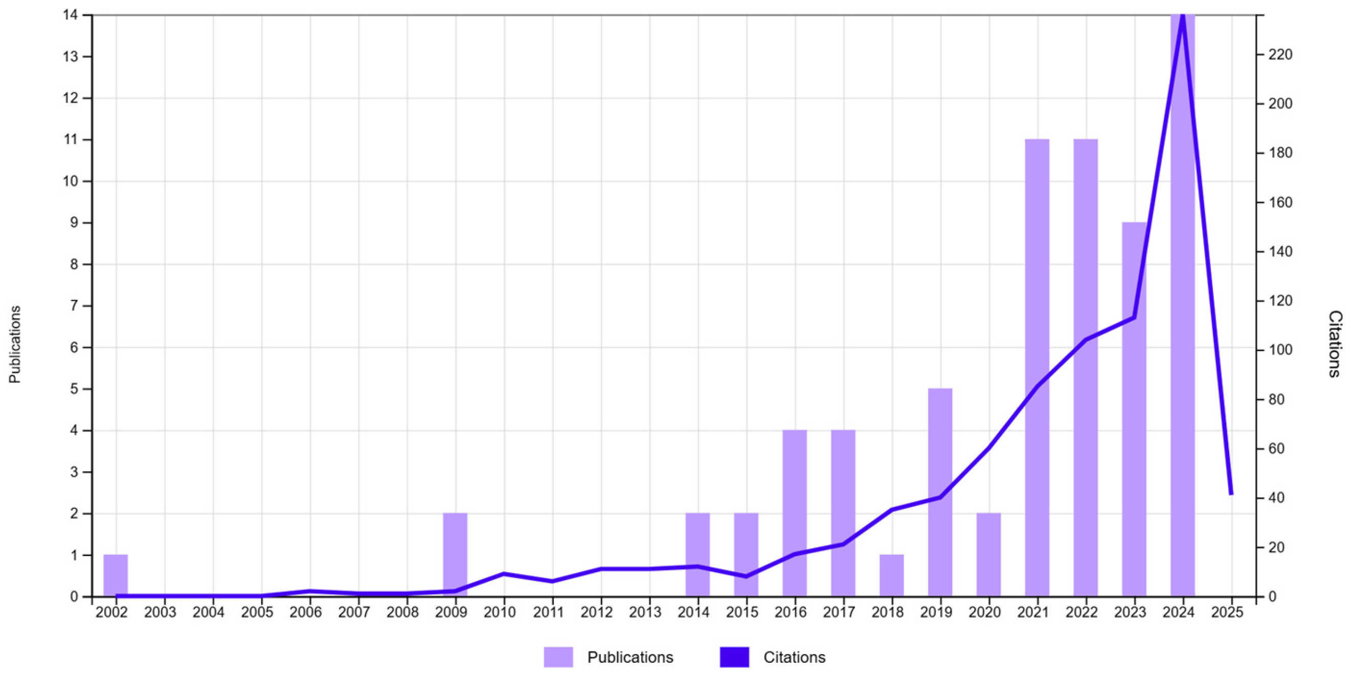 Chemengineering 09 00045 g003