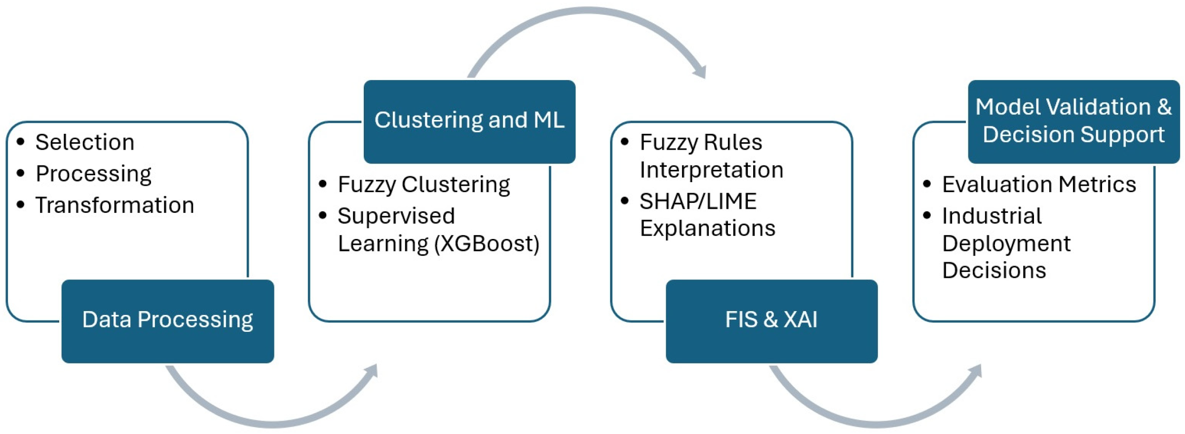 Chemengineering 09 00045 g004