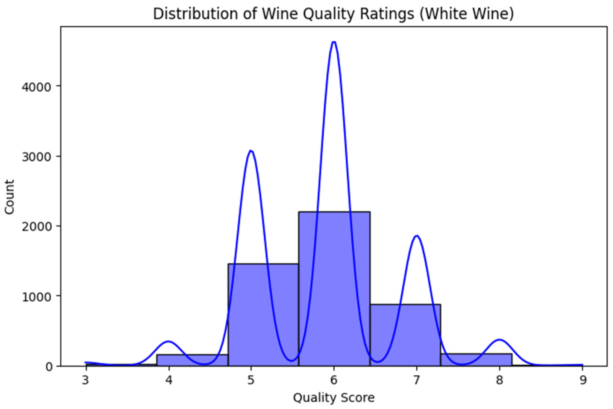 Chemengineering 09 00045 g006