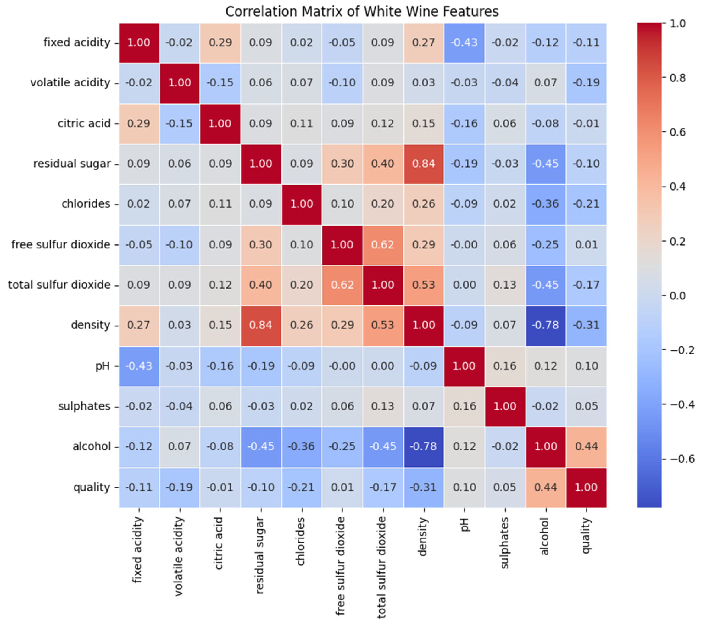 Chemengineering 09 00045 g007
