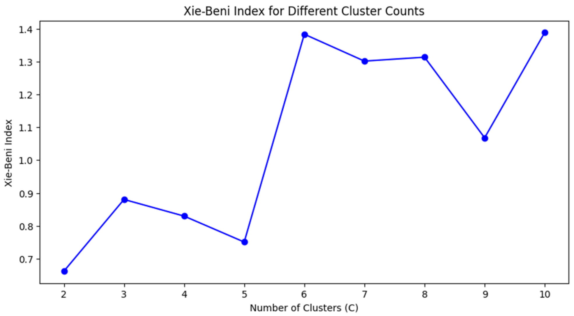 Chemengineering 09 00045 g009