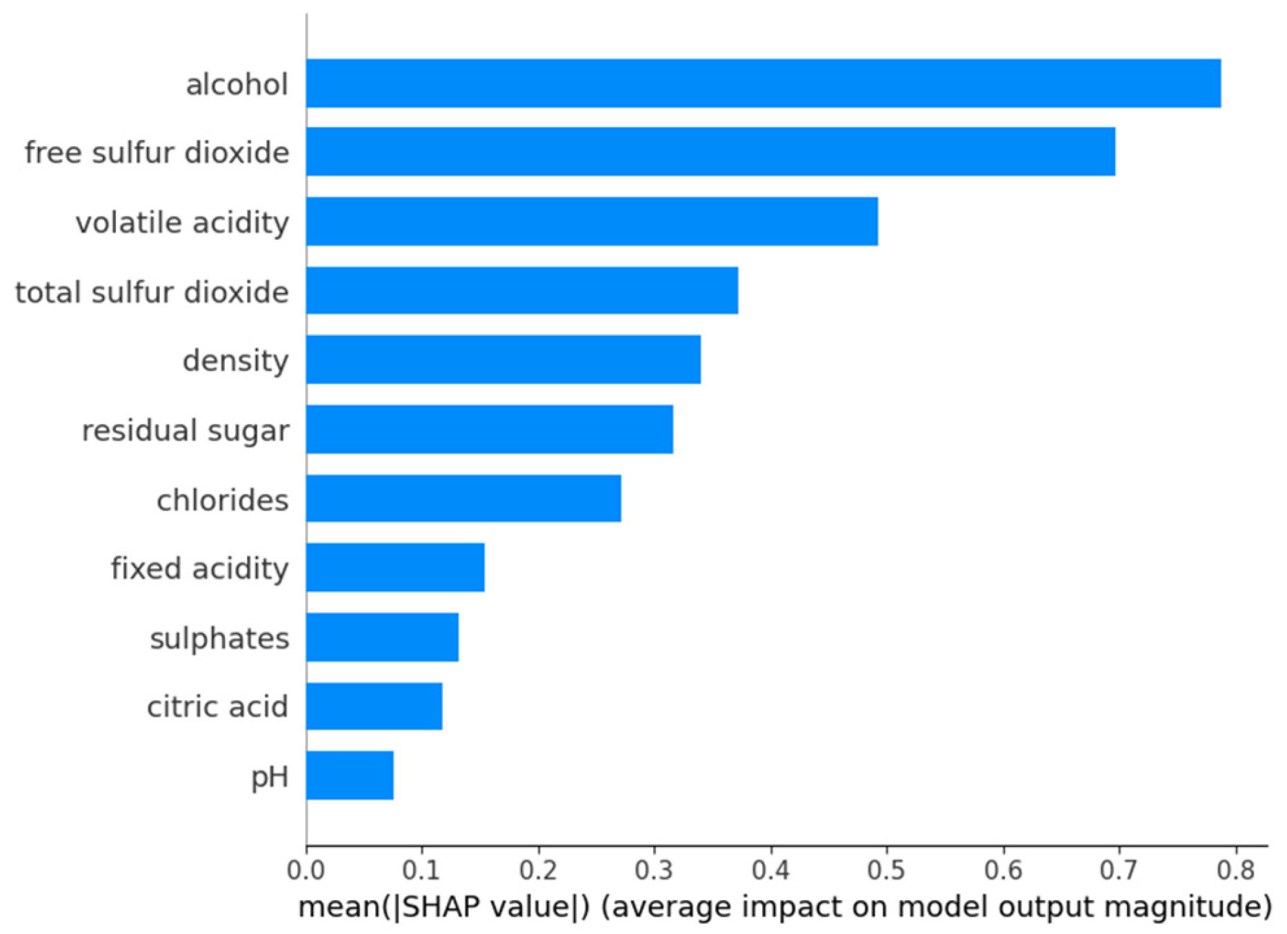 Chemengineering 09 00045 g017
