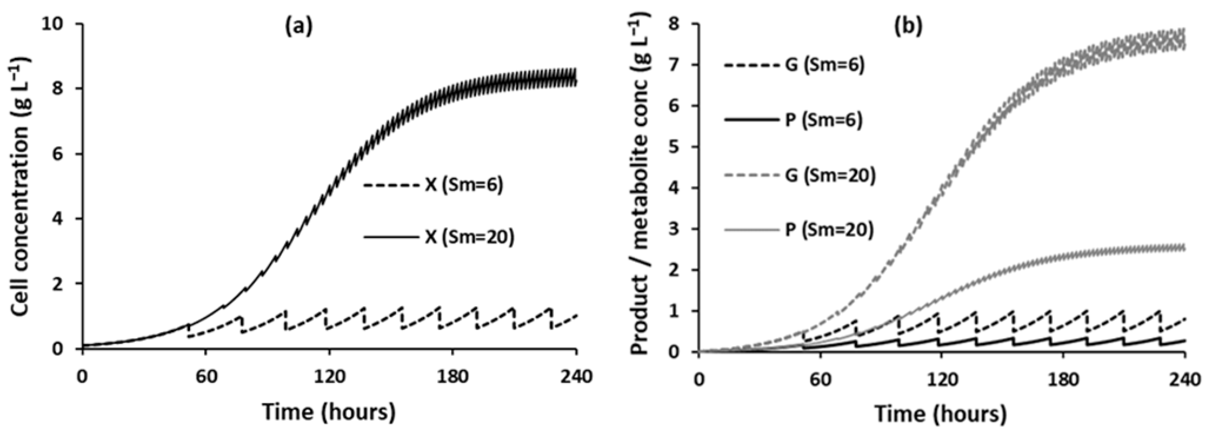 Chemengineering 09 00048 g003