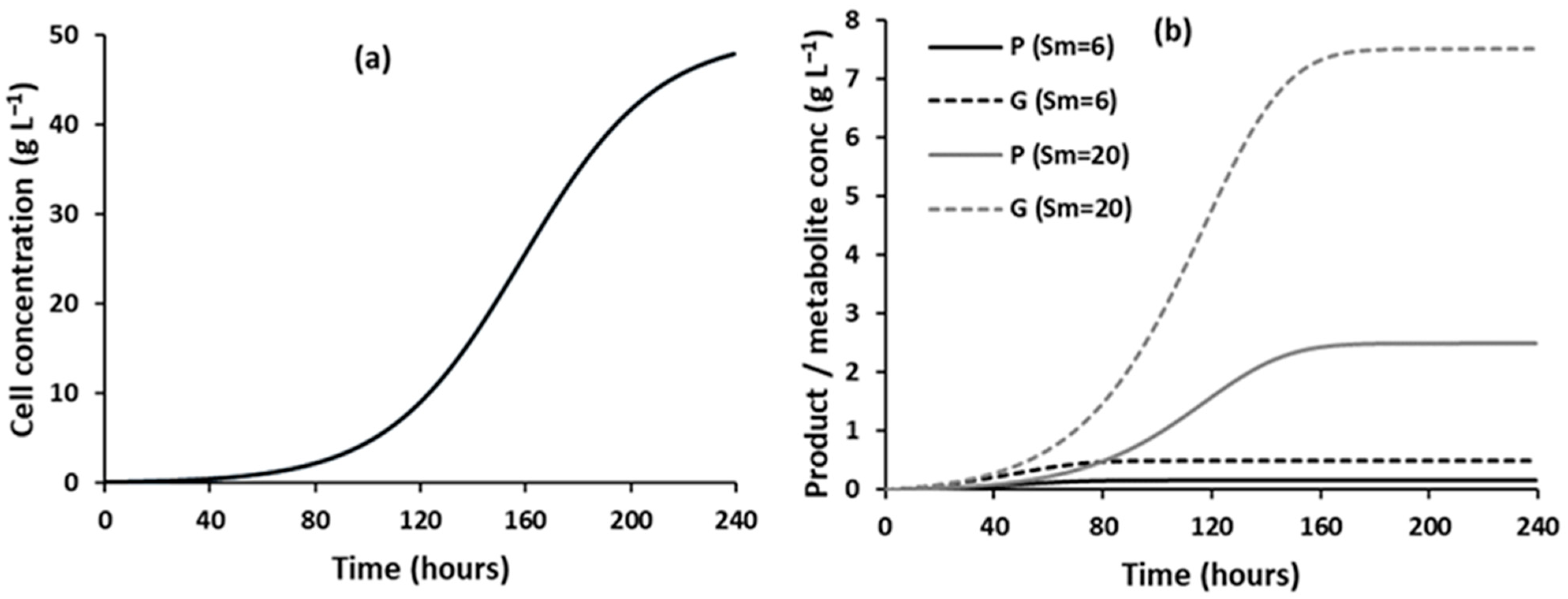 Chemengineering 09 00048 g007