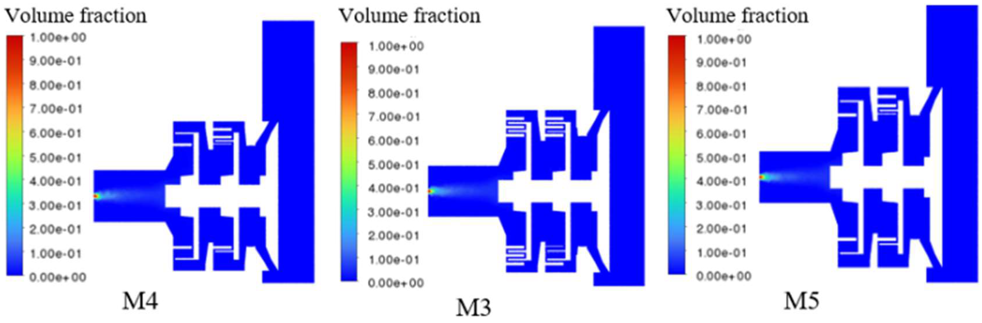 Chemengineering 09 00049 g021